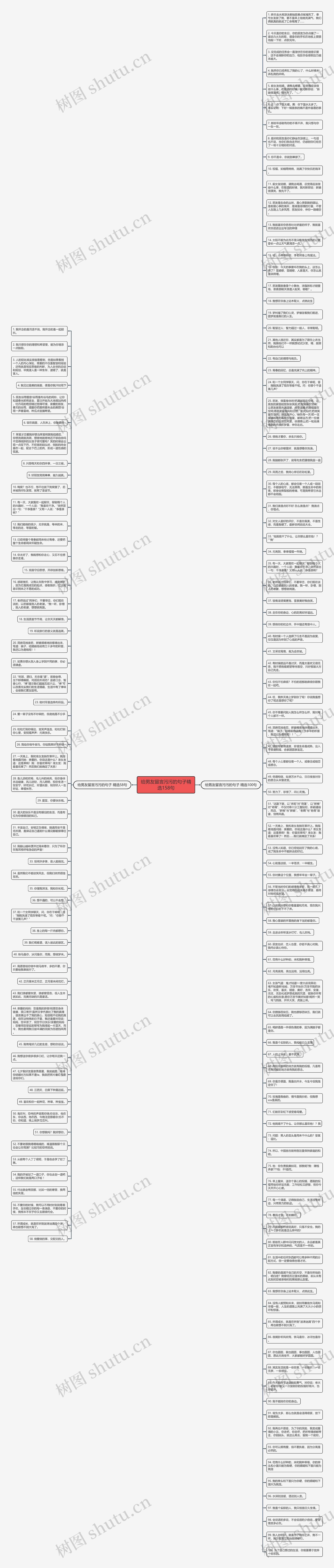 给男友留言污污的句子精选158句思维导图