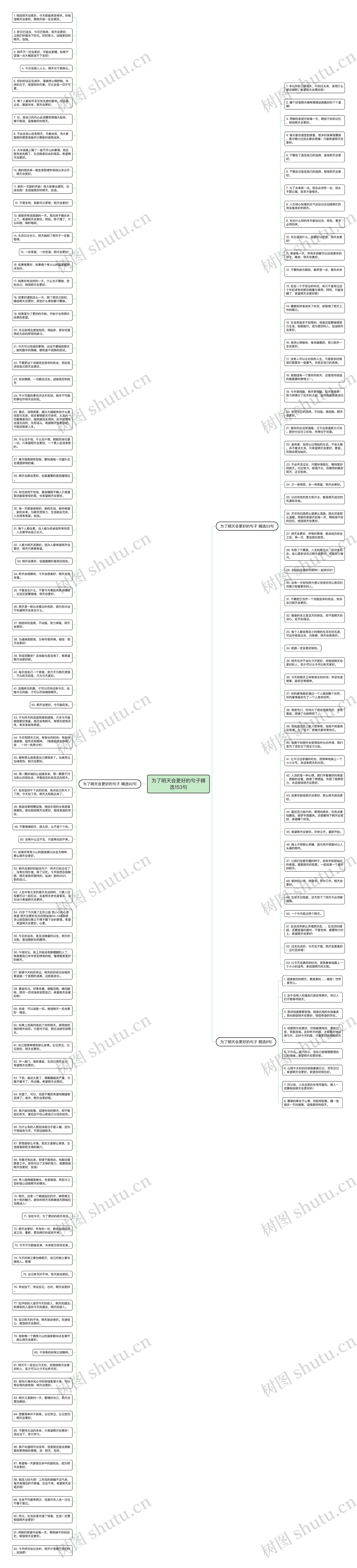 为了明天会更好的句子精选153句思维导图