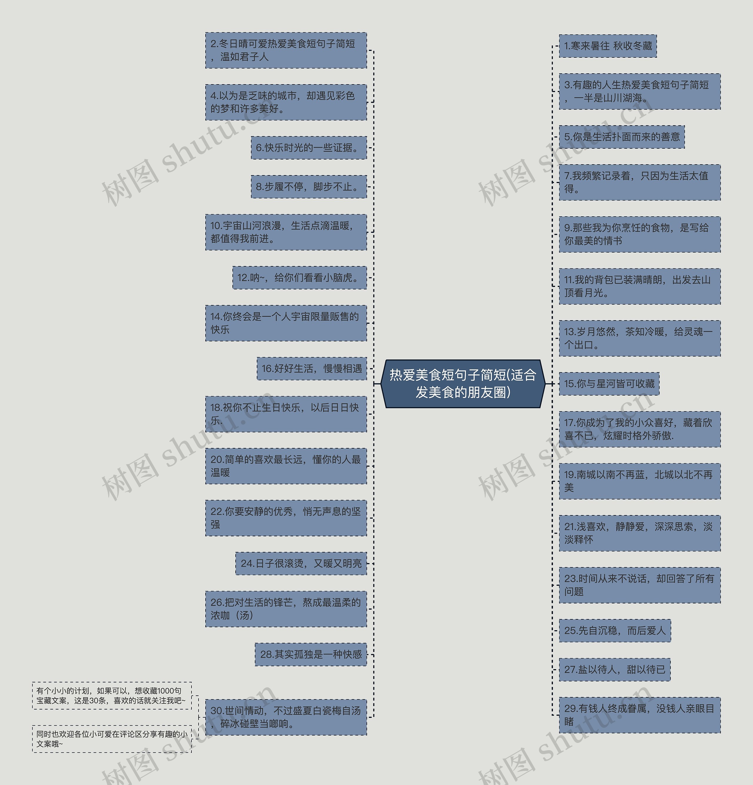 热爱美食短句子简短(适合发美食的朋友圈) 热爱美食短句子简短(适合发美食的朋友圈)