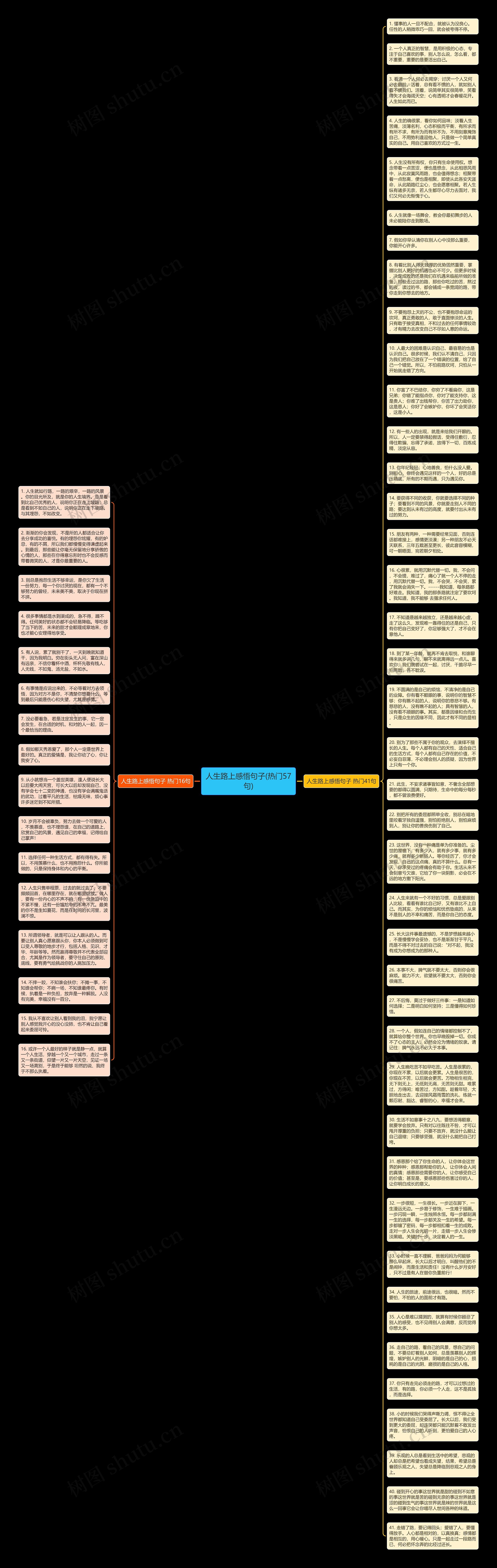 人生路上感悟句子(热门57句)思维导图