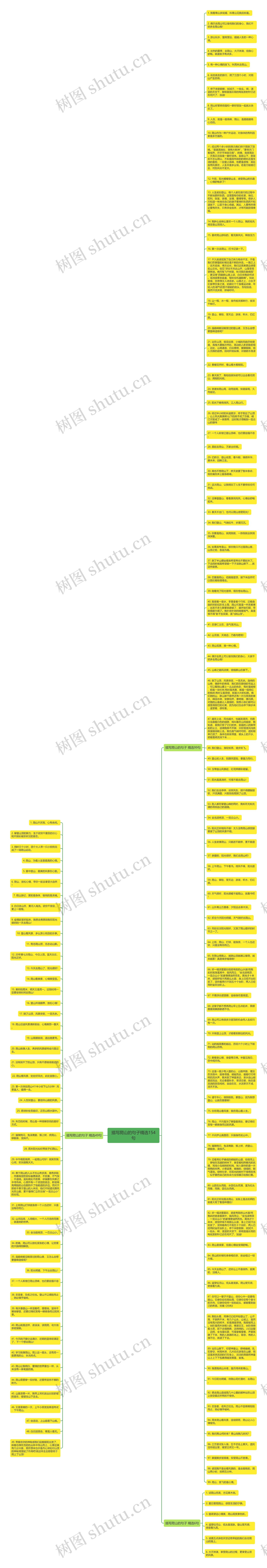 描写爬山的句子精选154句思维导图