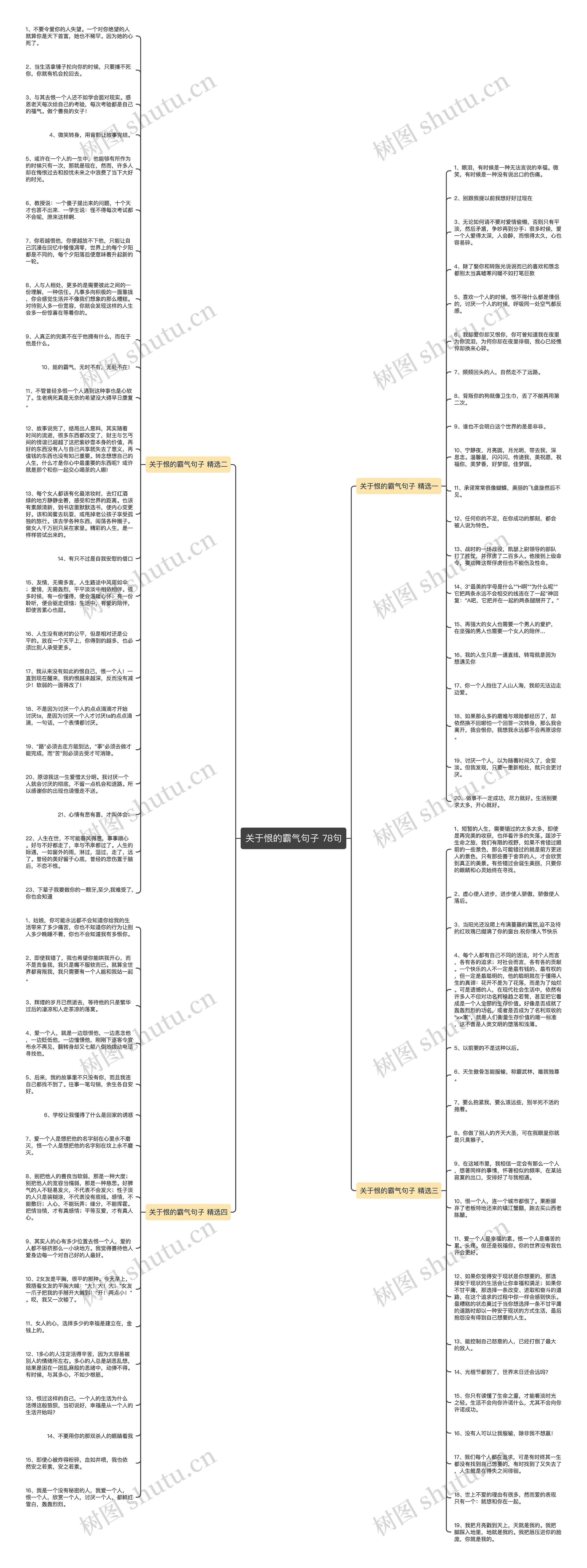 关于恨的霸气句子 78句思维导图