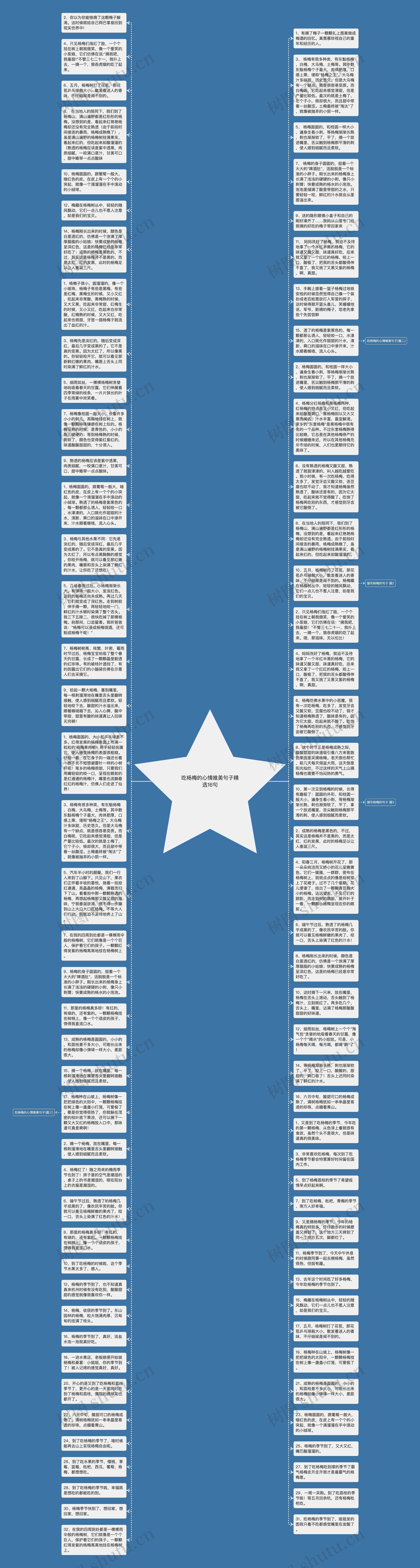 吃杨梅的心情唯美句子精选16句思维导图