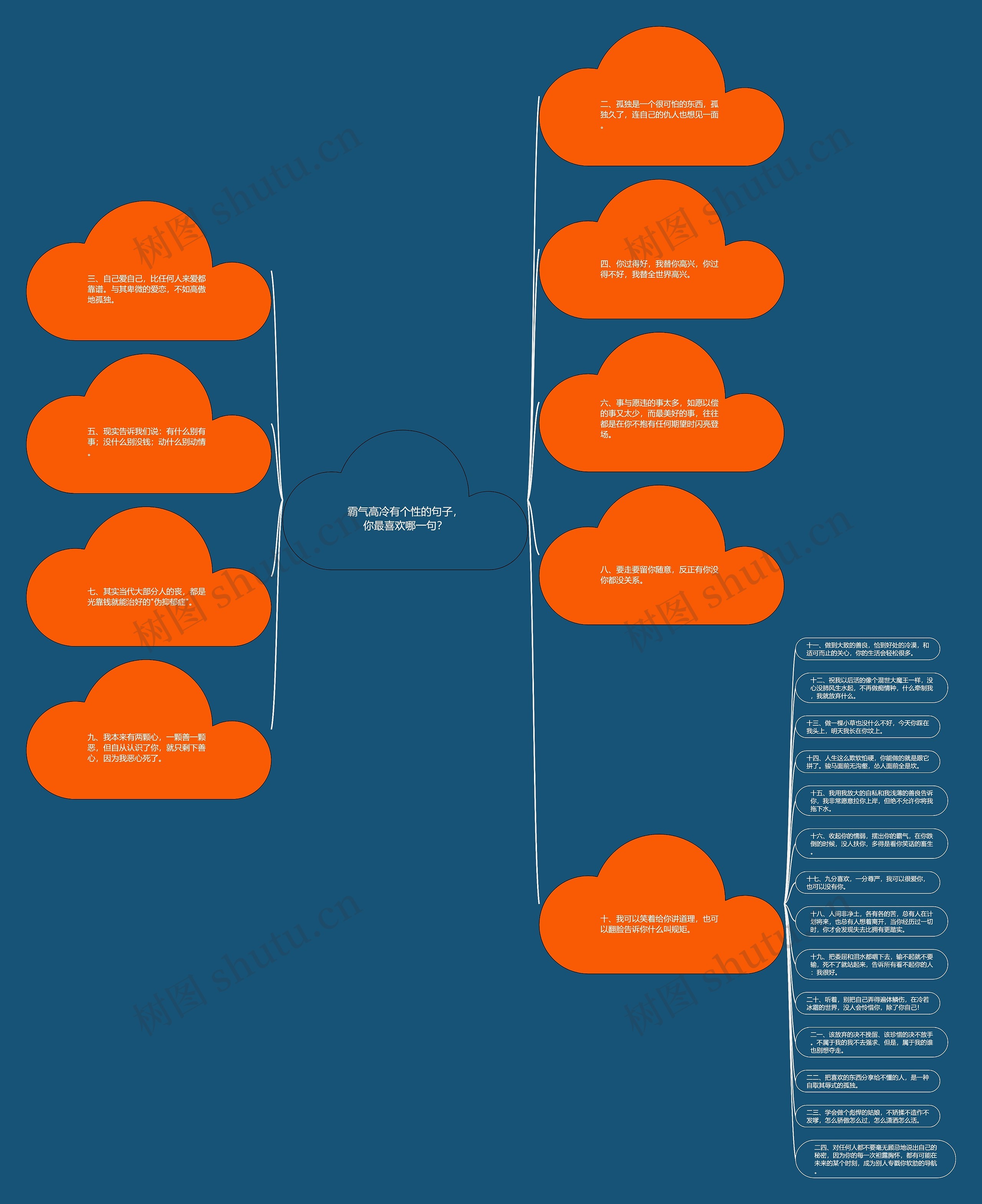 霸气高冷有个性的句子，你最喜欢哪一句？思维导图