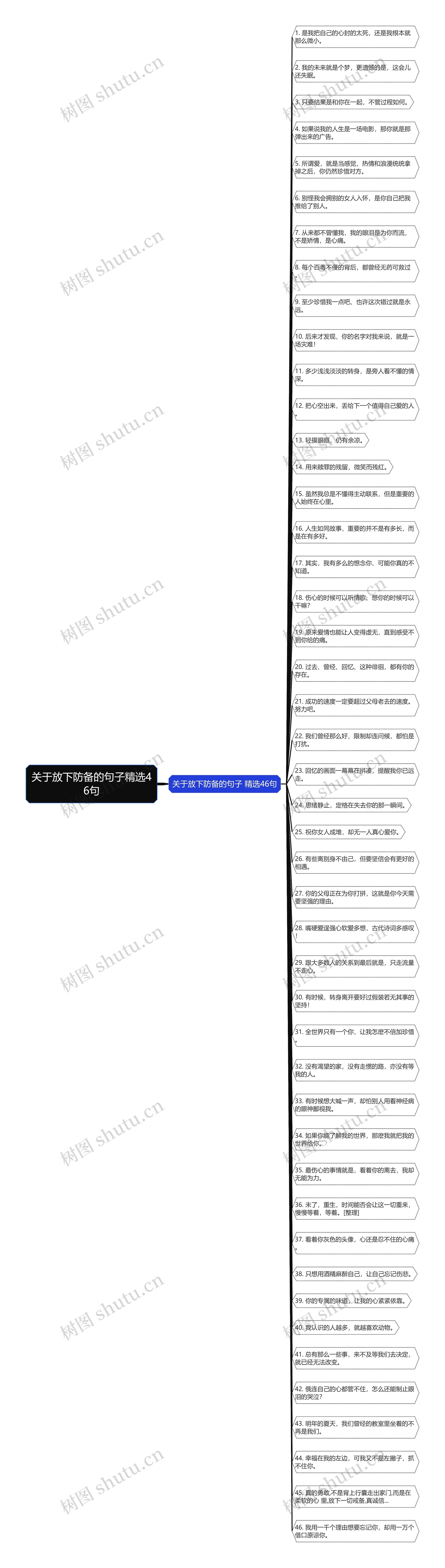 关于放下防备的句子精选46句