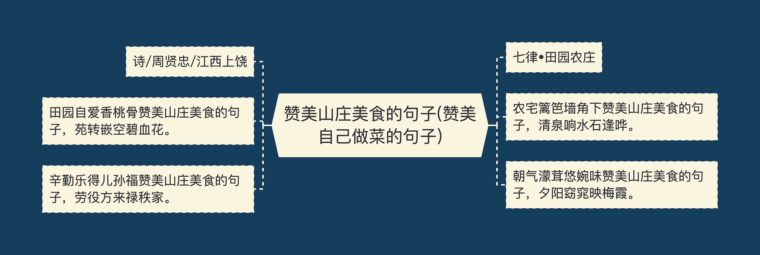 赞美山庄美食的句子(赞美自己做菜的句子) 赞美山庄美食的句子(赞美自己做菜的句子)