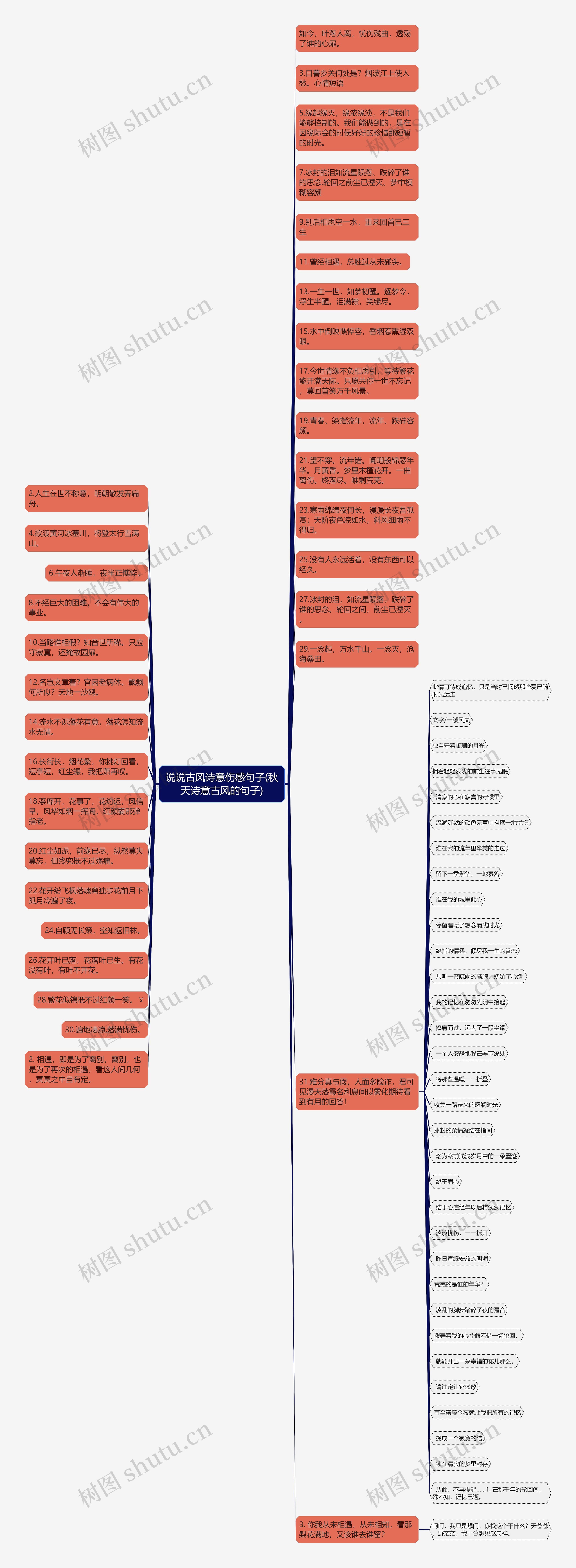 说说古风诗意伤感句子(秋天诗意古风的句子)思维导图