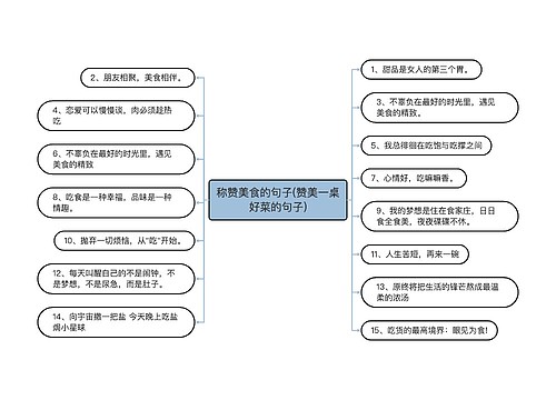 称赞美食的句子(赞美一桌好菜的句子)