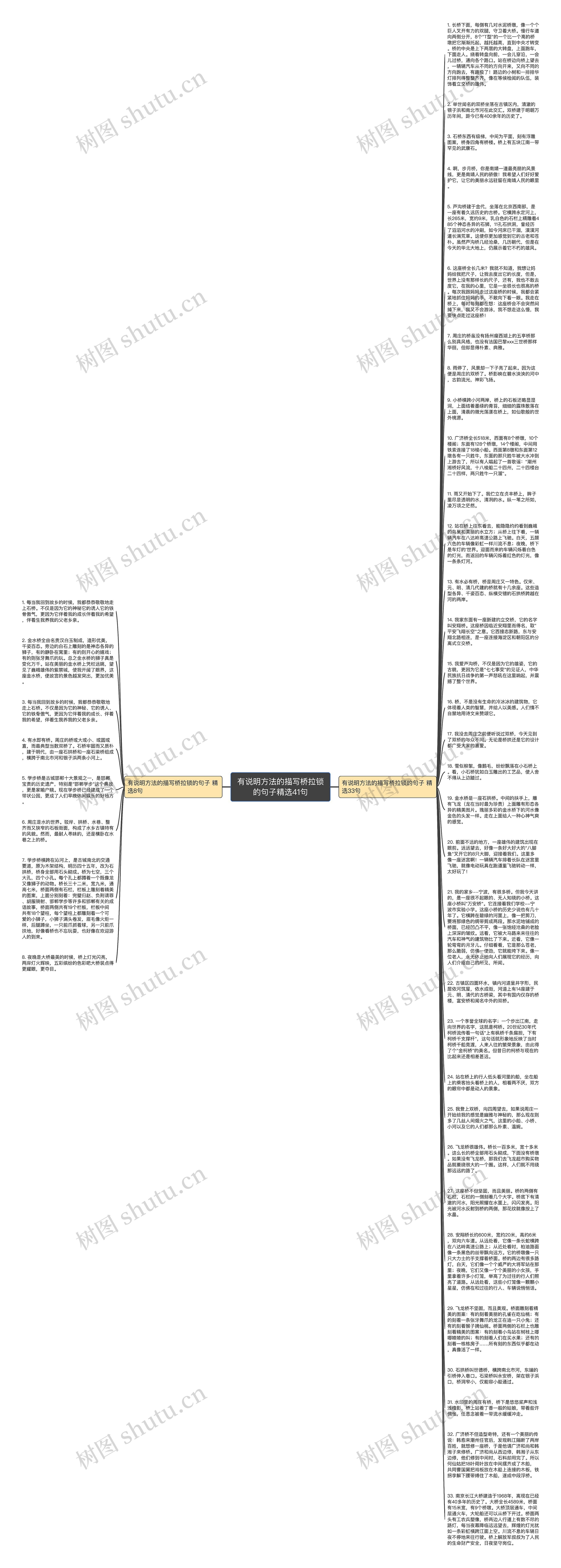 有说明方法的描写桥拉锁的句子精选41句思维导图