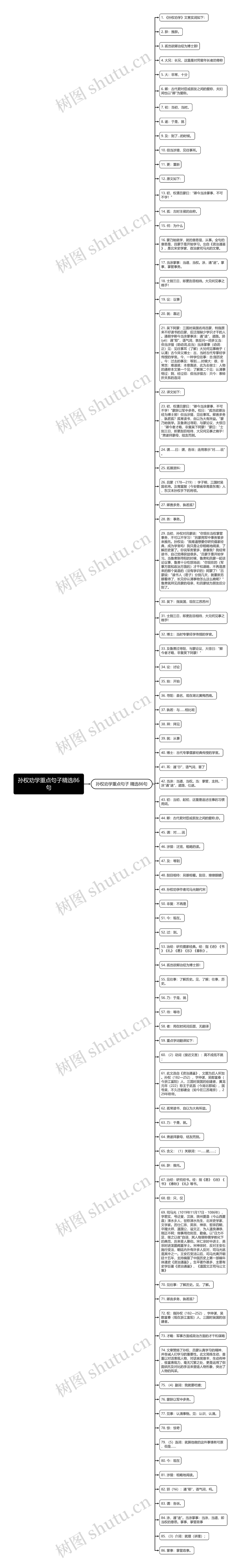 孙权劝学重点句子精选86句