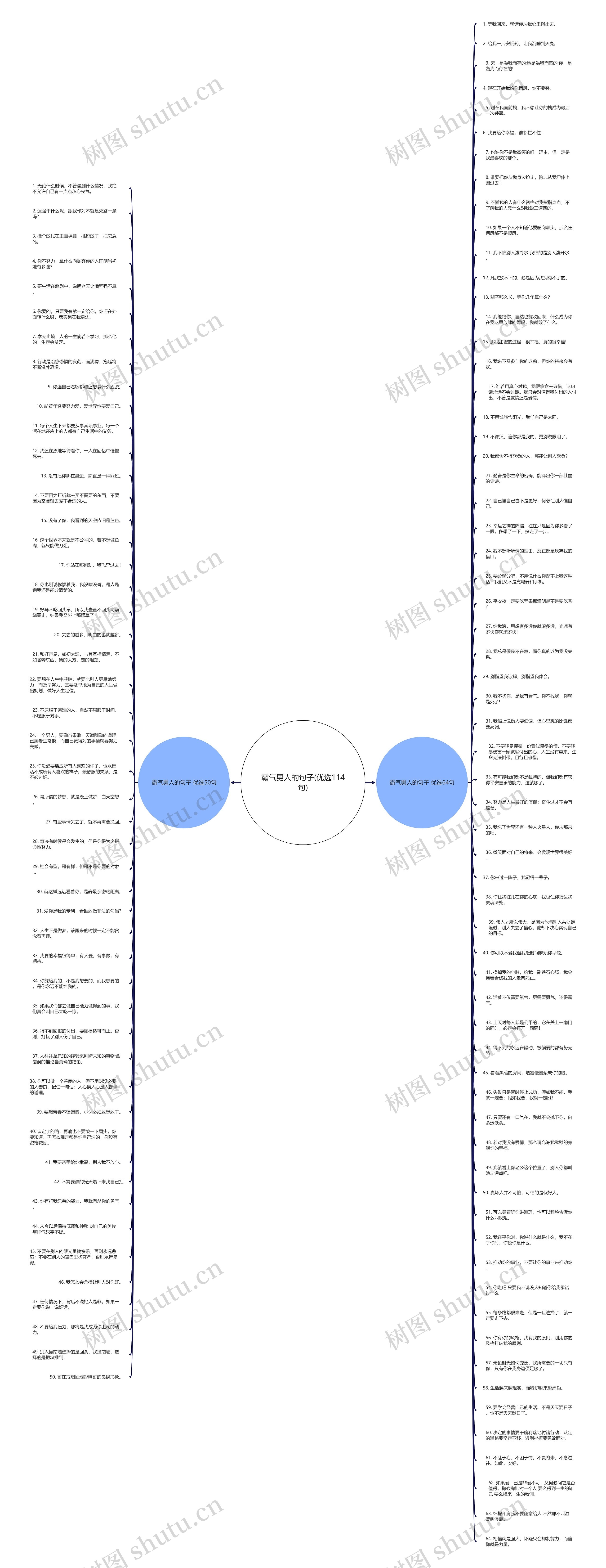 霸气男人的句子(优选114句)思维导图