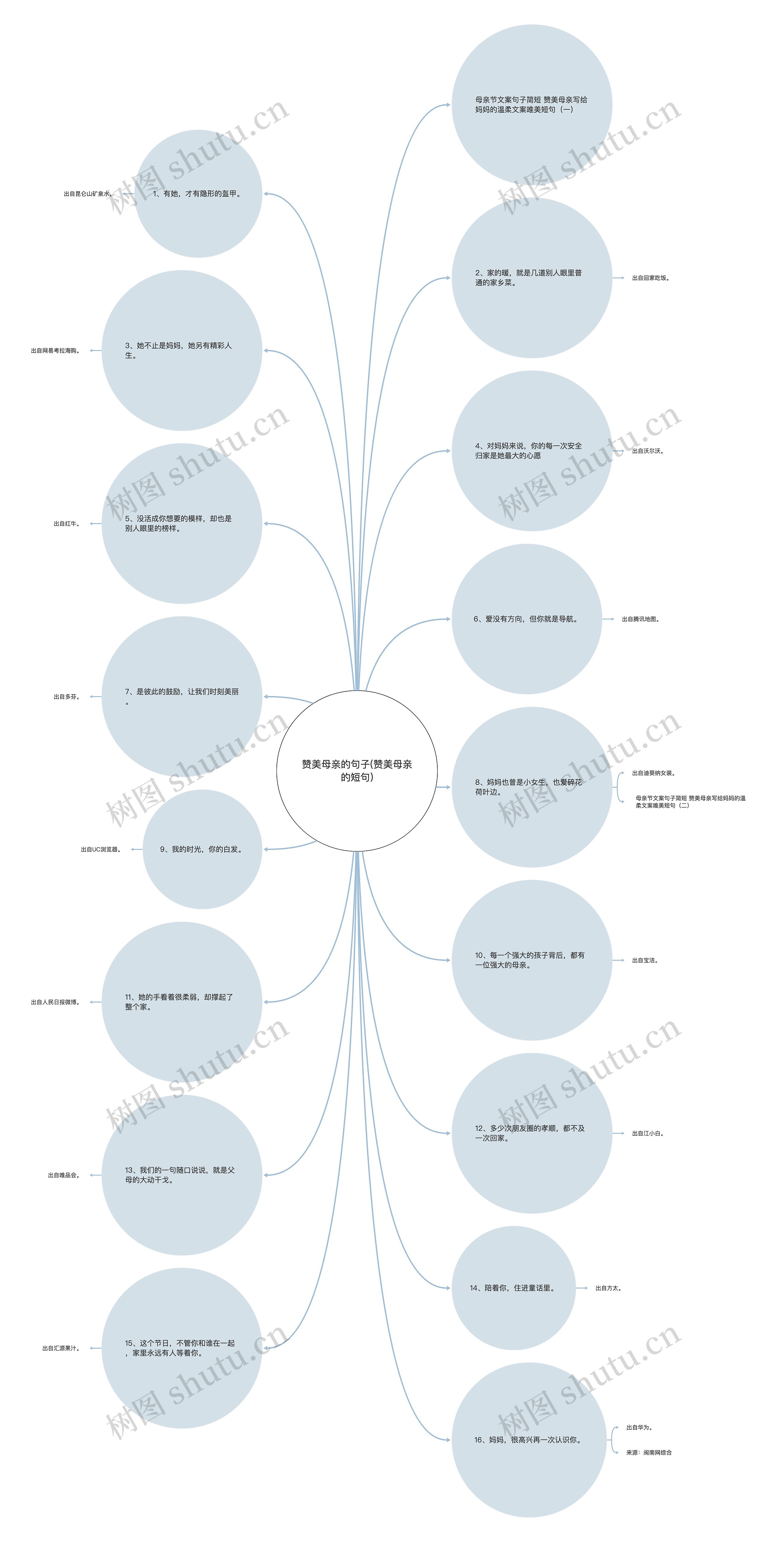 赞美母亲的句子(赞美母亲的短句)思维导图