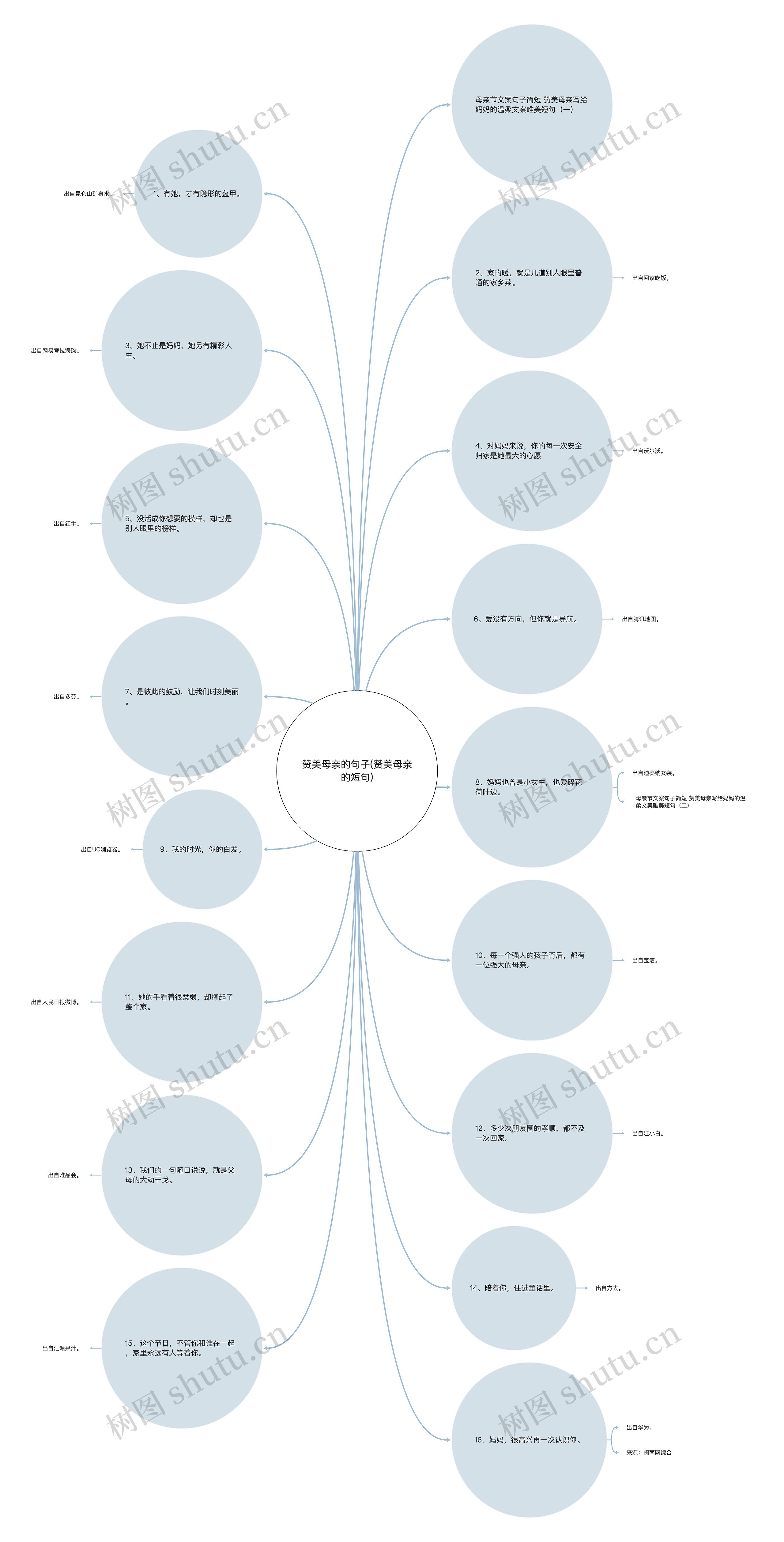 赞美母亲的句子(赞美母亲的短句) 赞美母亲的句子(赞美母亲的短句)