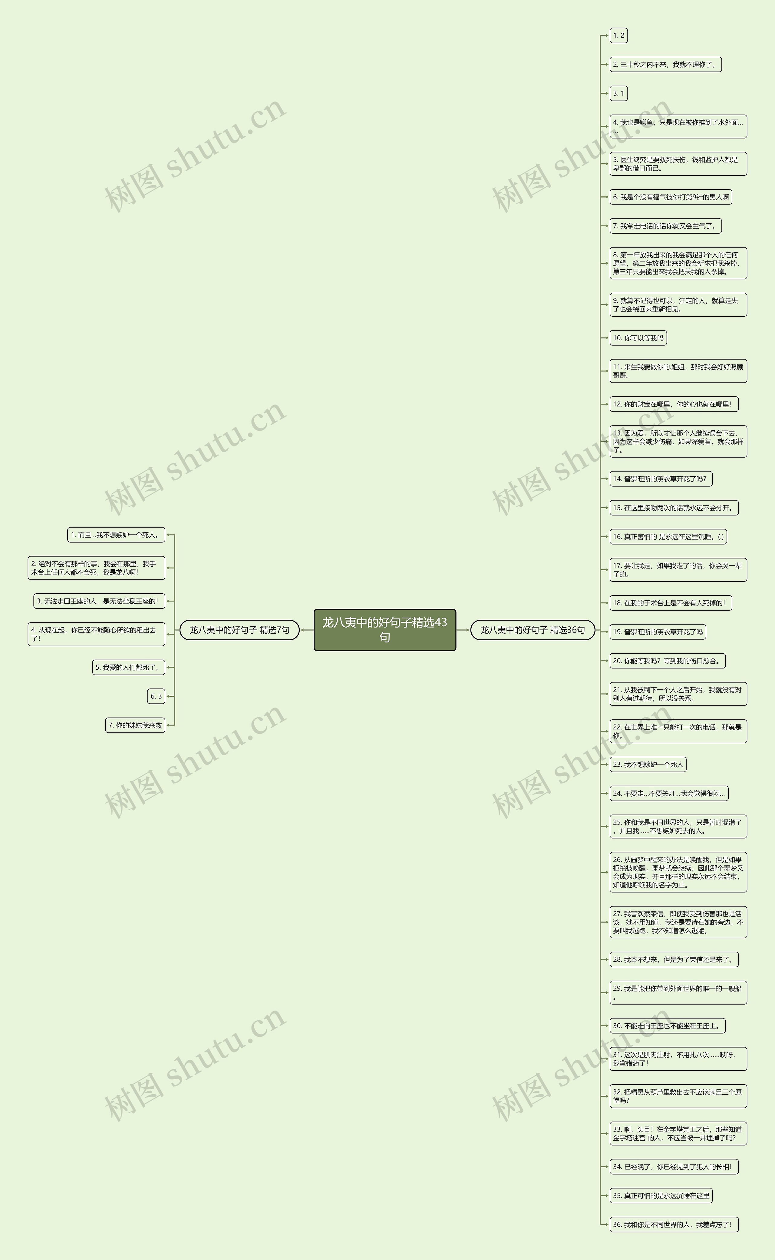 龙八夷中的好句子精选43句思维导图
