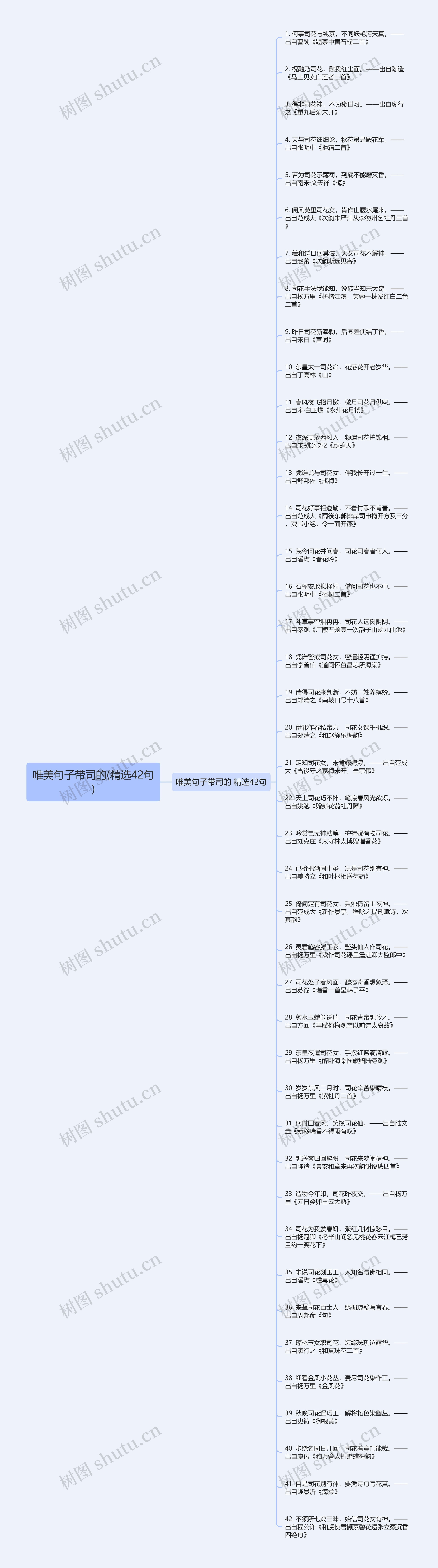 唯美句子带司的(精选42句)思维导图