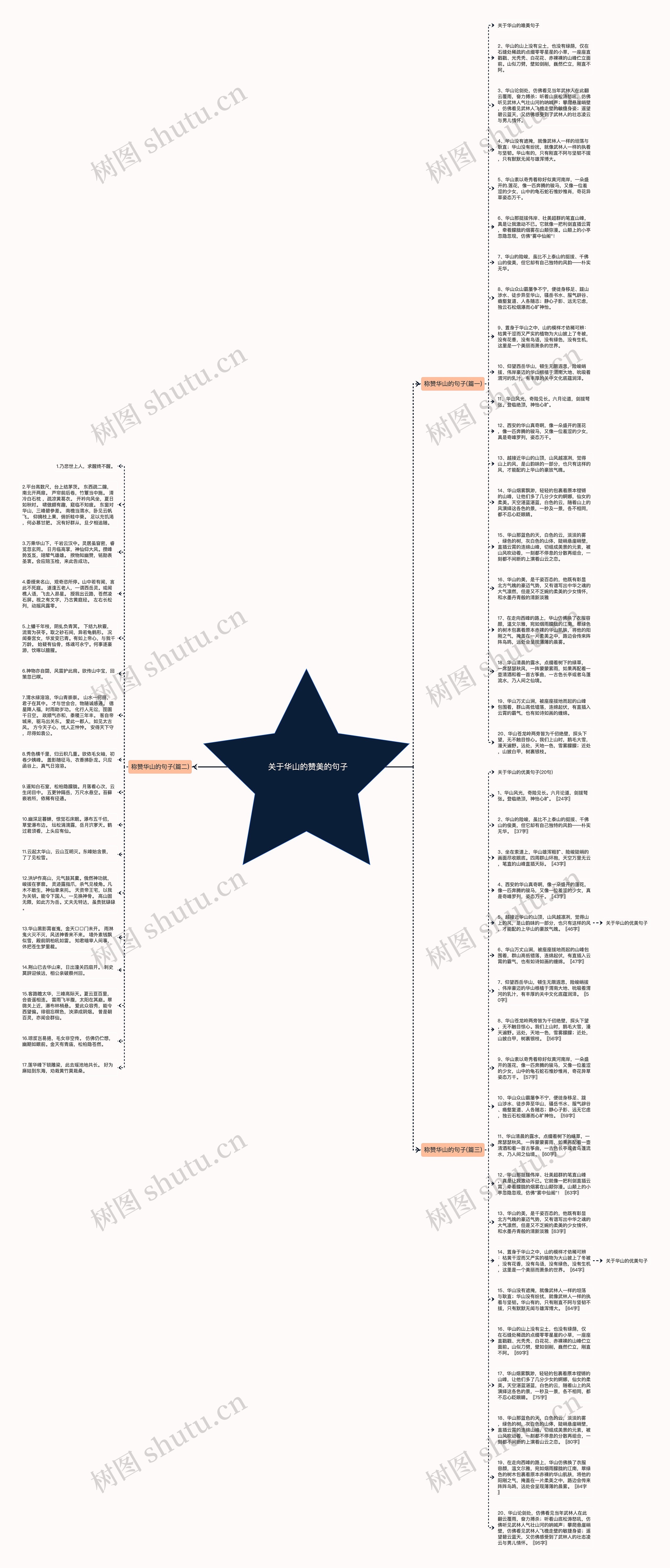  关于华山的赞美的句子思维导图