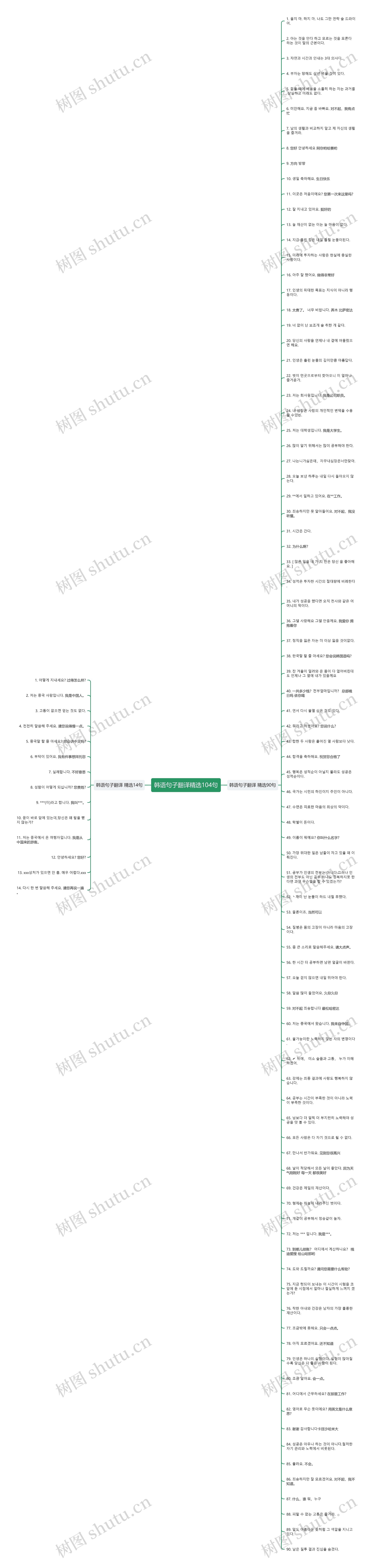 韩语句子翻译精选104句思维导图