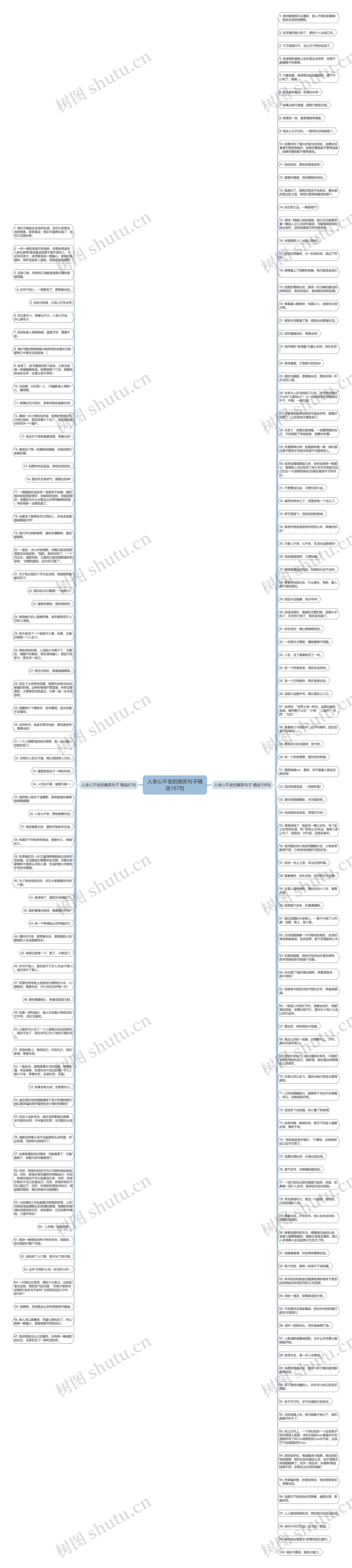 人老心不老的搞笑句子精选167句思维导图