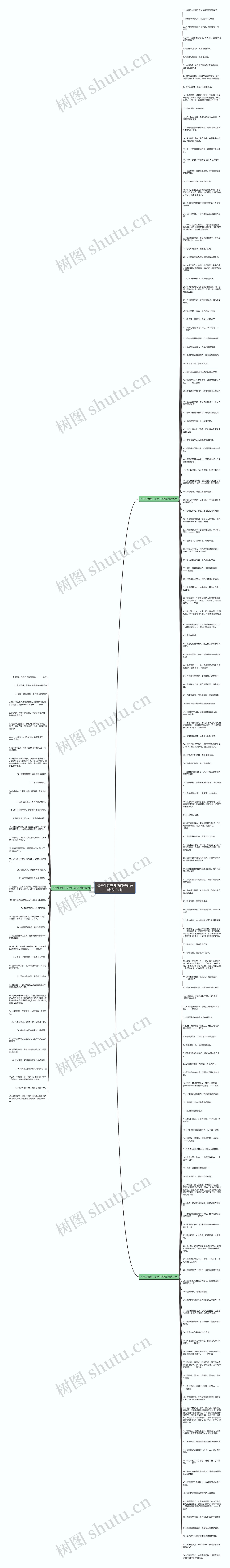 关于生活奋斗的句子短语精选194句思维导图