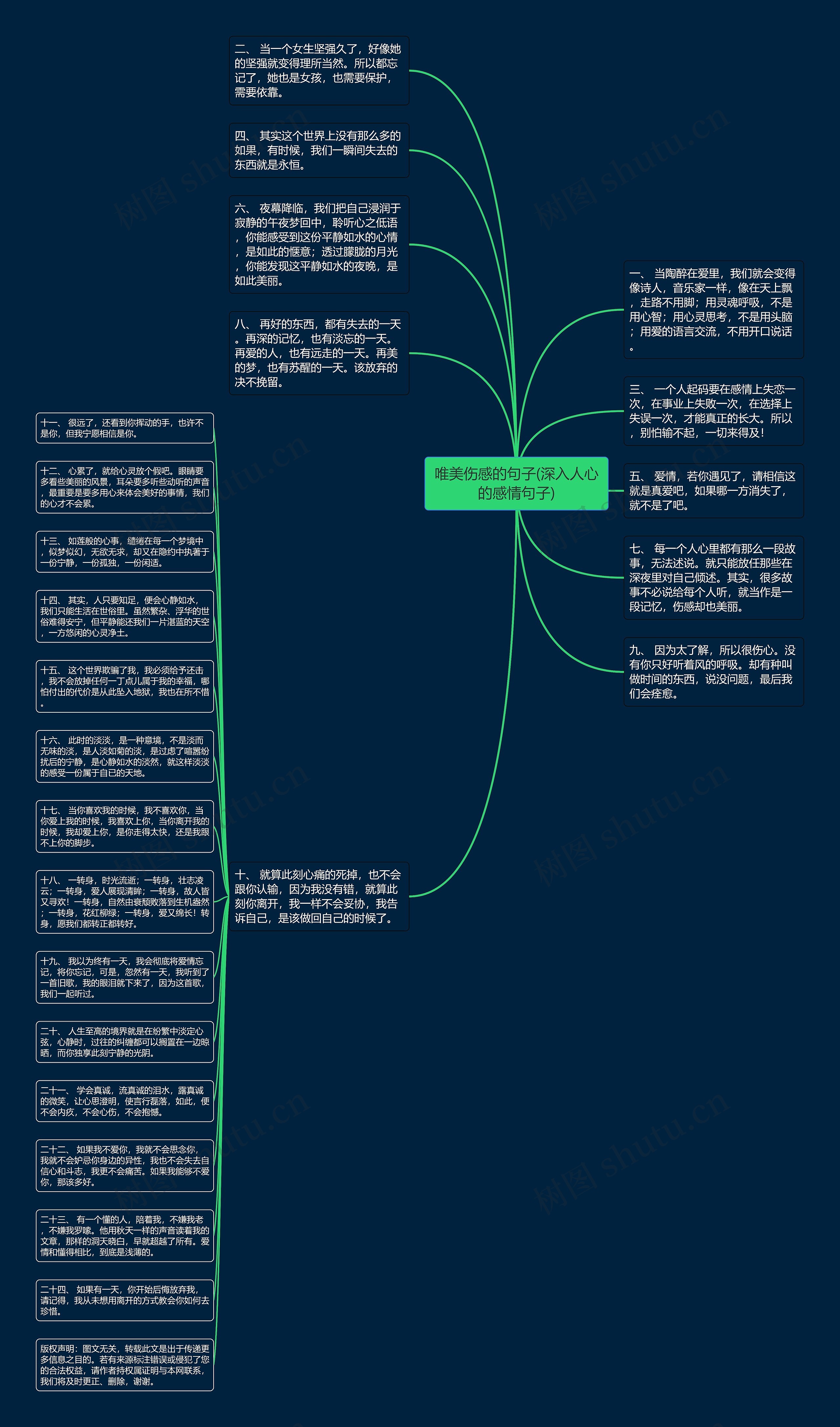 唯美伤感的句子(深入人心的感情句子)思维导图