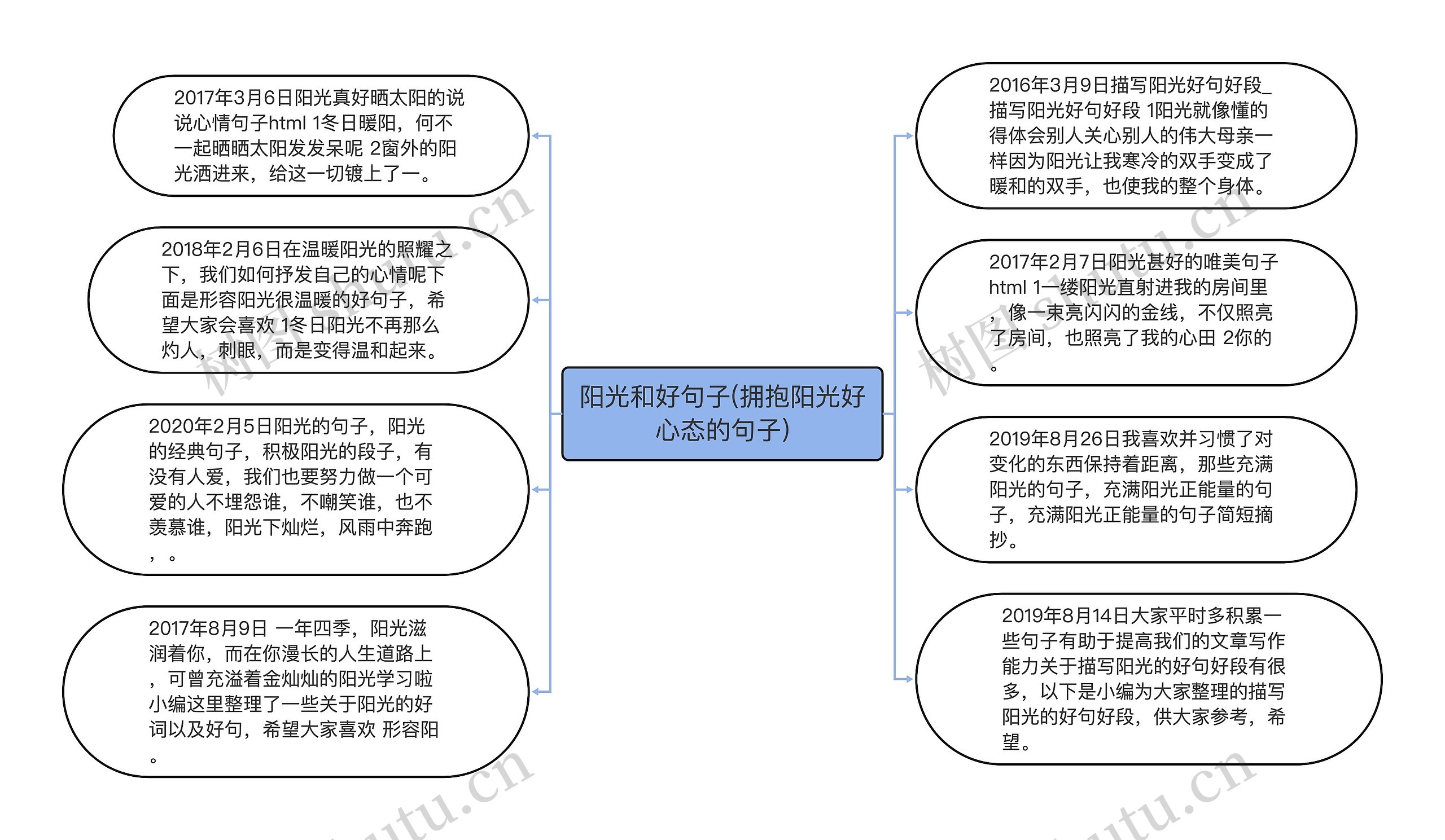 阳光和好句子(拥抱阳光好心态的句子)