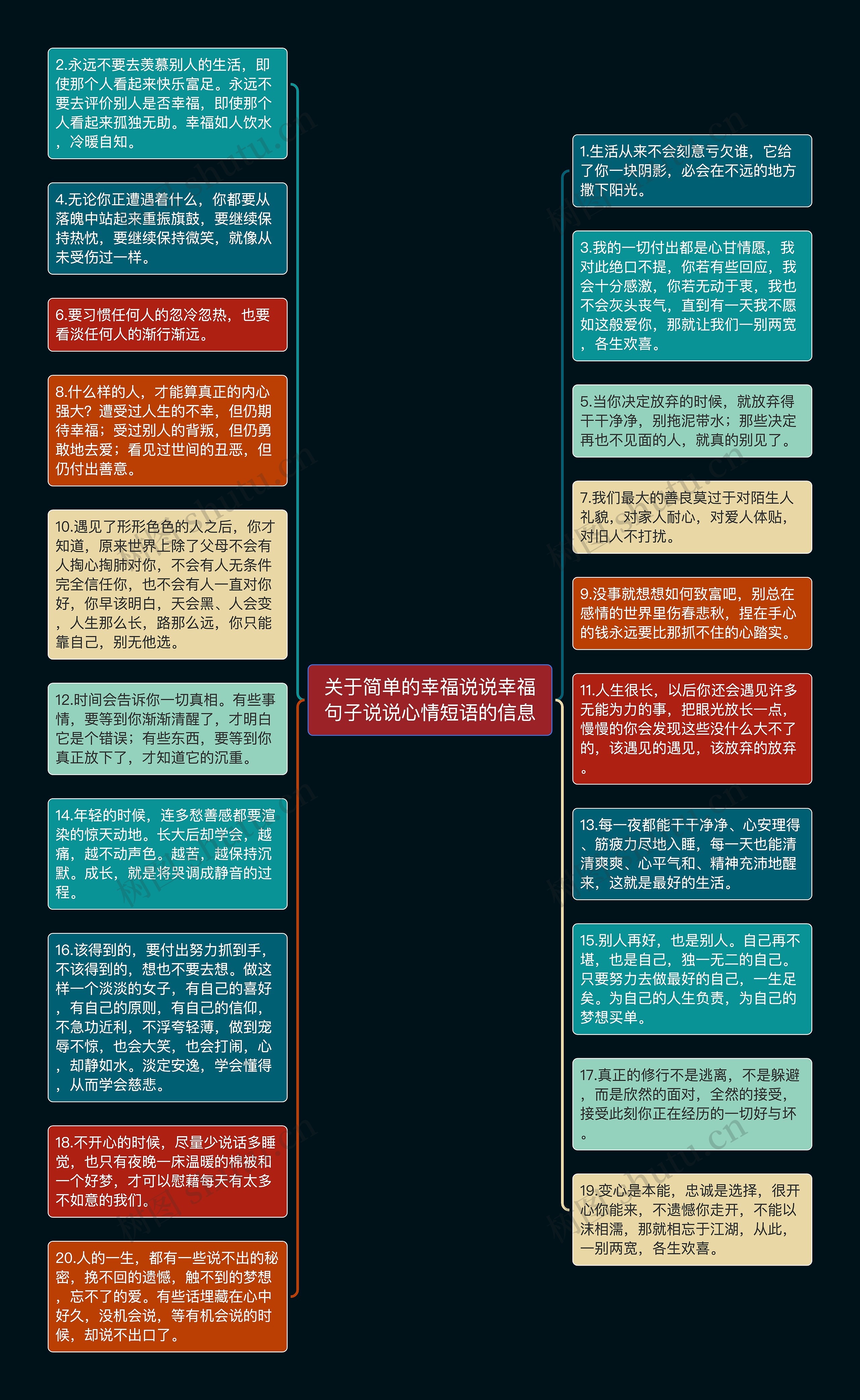 关于简单的幸福说说幸福句子说说心情短语的信息思维导图