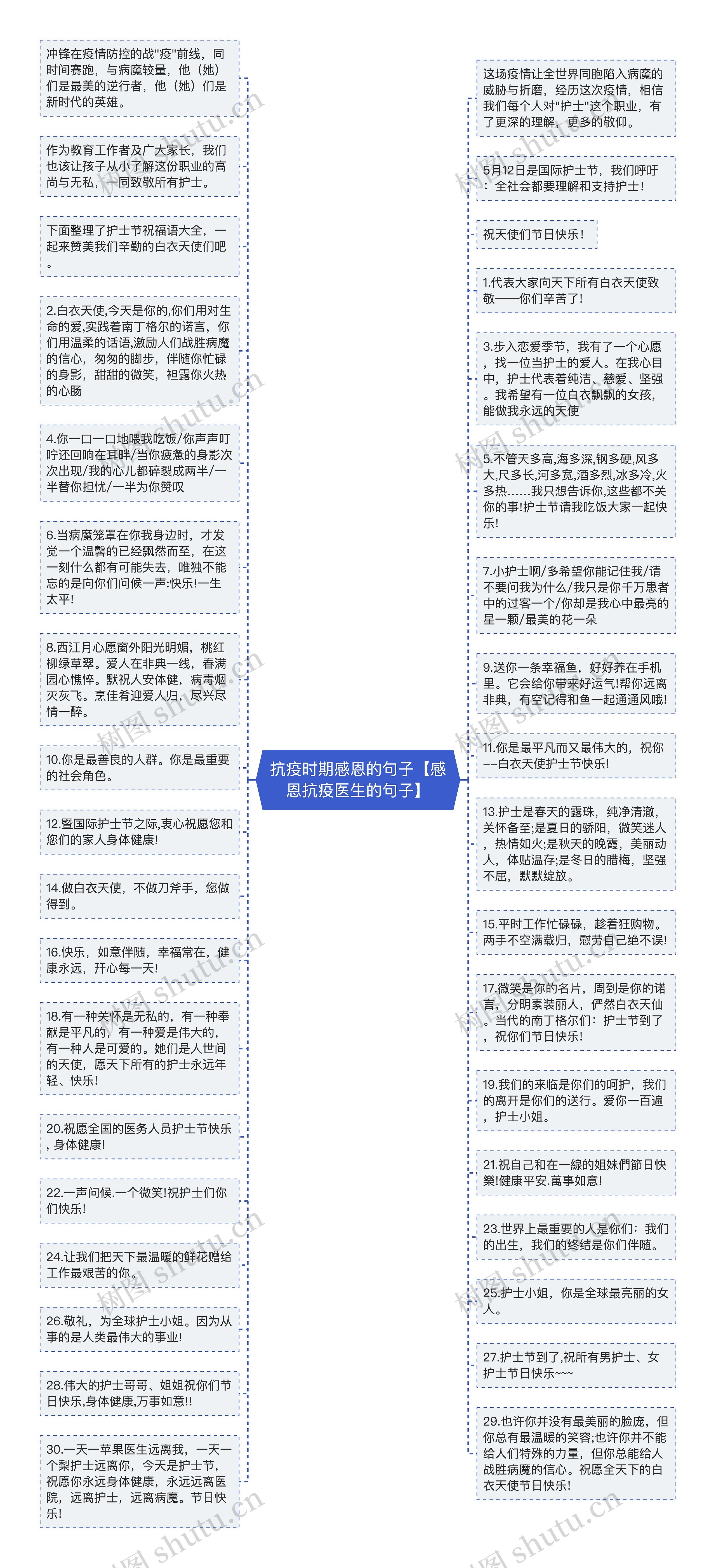 抗疫时期感恩的句子【感恩抗疫医生的句子】思维导图