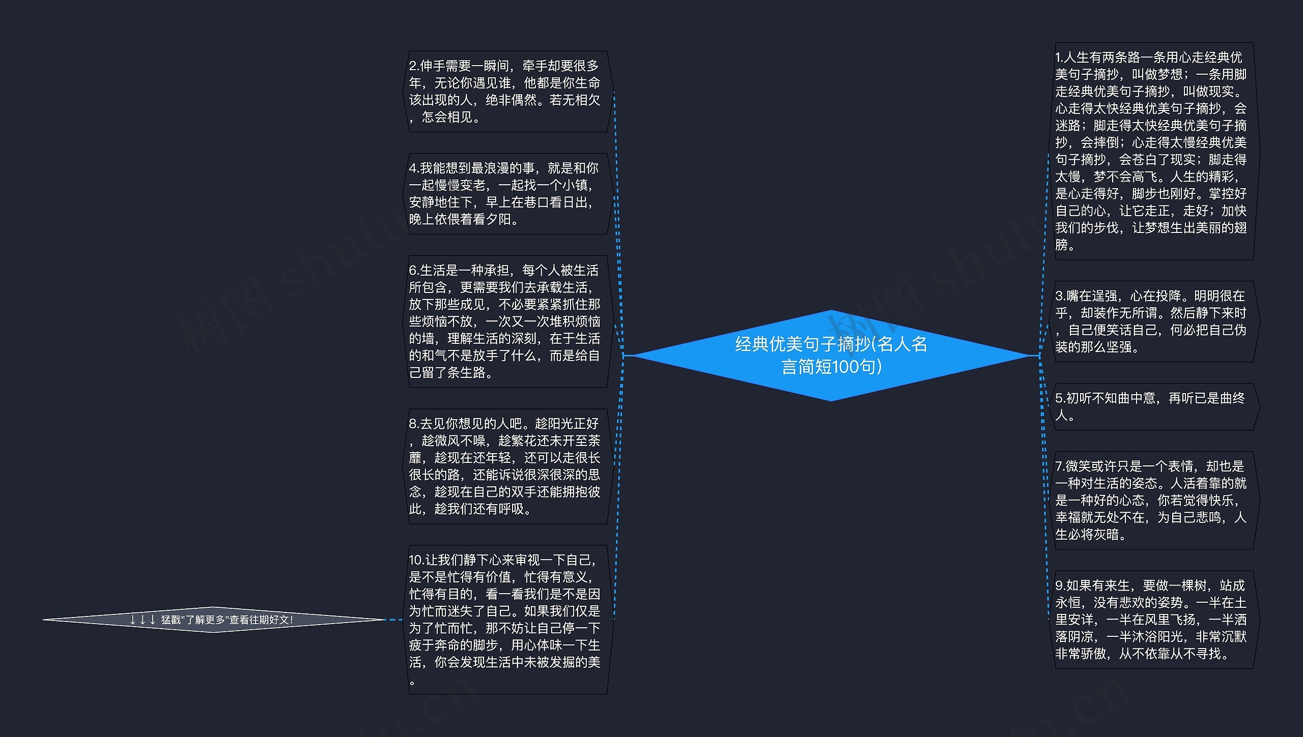 经典优美句子摘抄(名人名言简短100句)思维导图高清图 经典优美句子摘抄(名人名言简短100句)思维导图