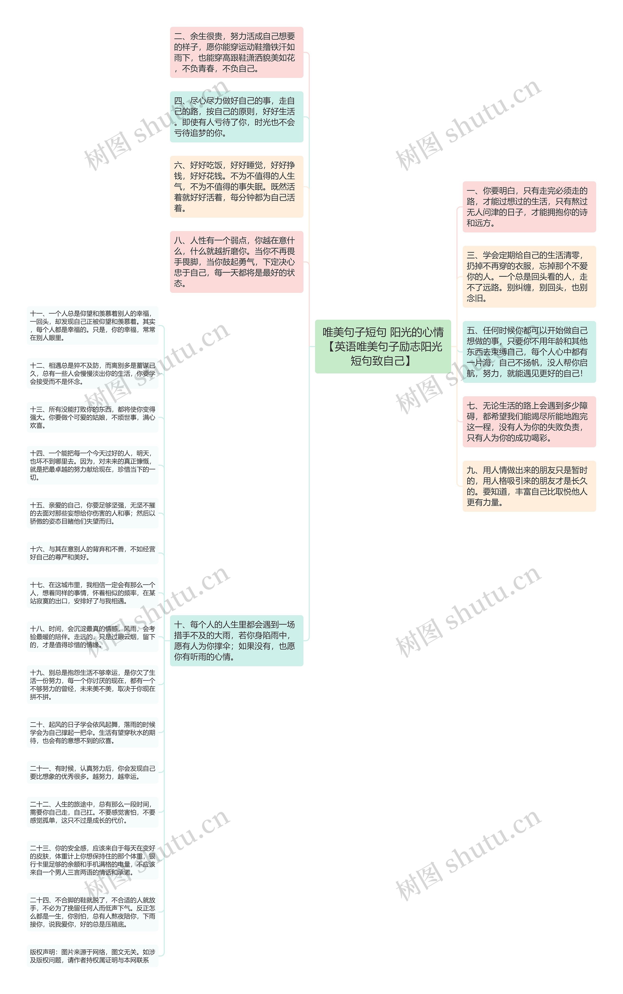 唯美句子短句 阳光的心情【英语唯美句子励志阳光短句致自己】