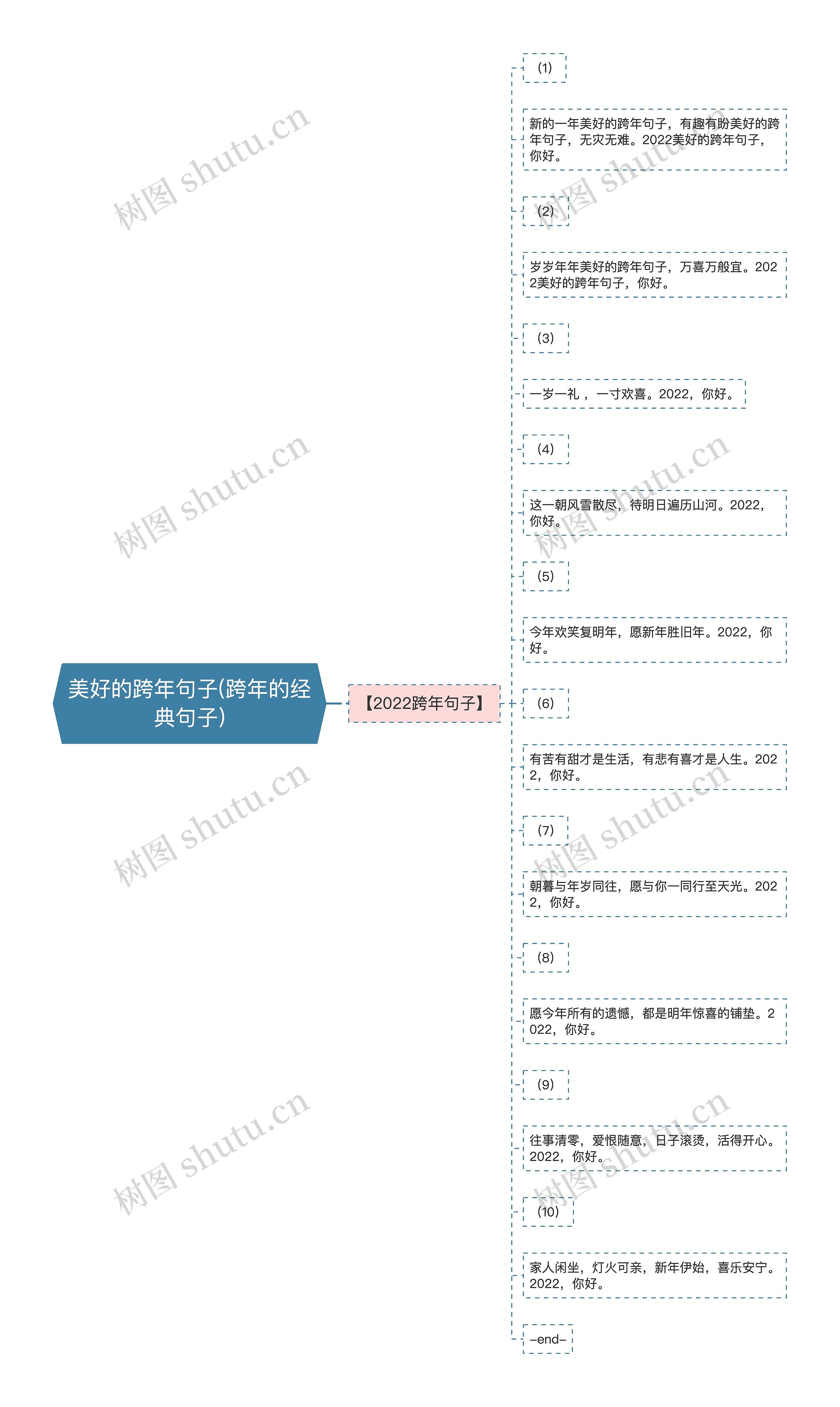 美好的跨年句子(跨年的经典句子)思维导图