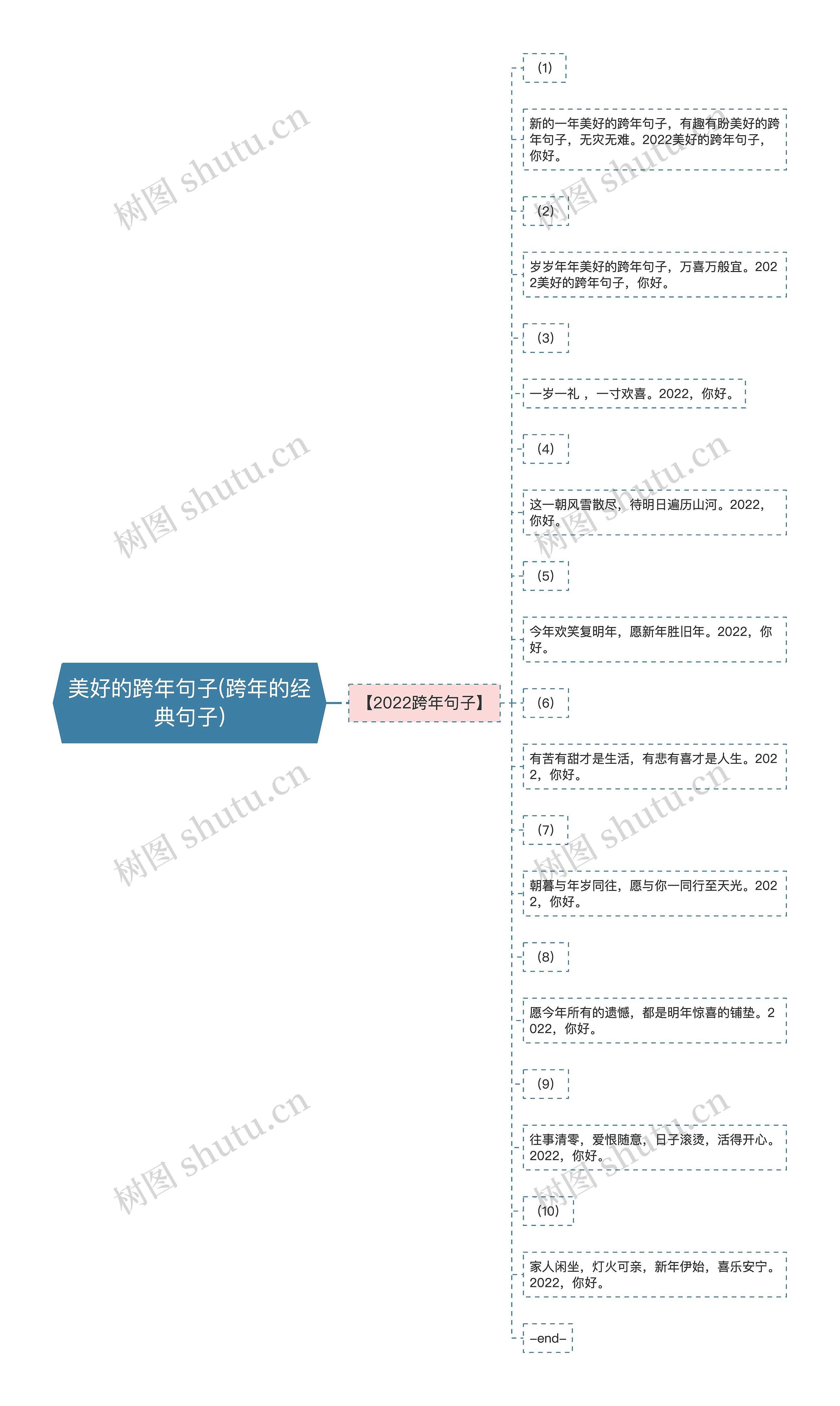 美好的跨年句子(跨年的经典句子) 美好的跨年句子(跨年的经典句子)
