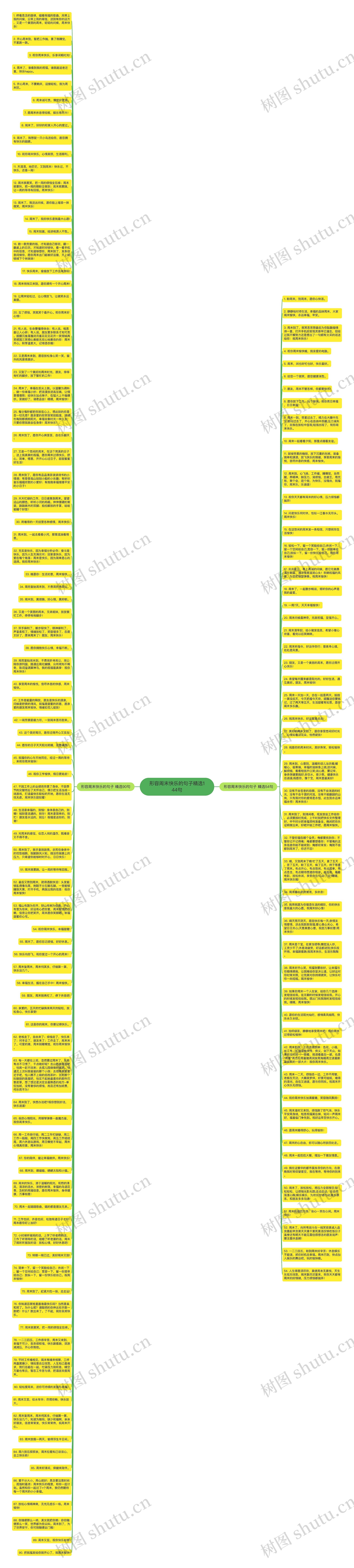 形容周末快乐的句子精选144句思维导图