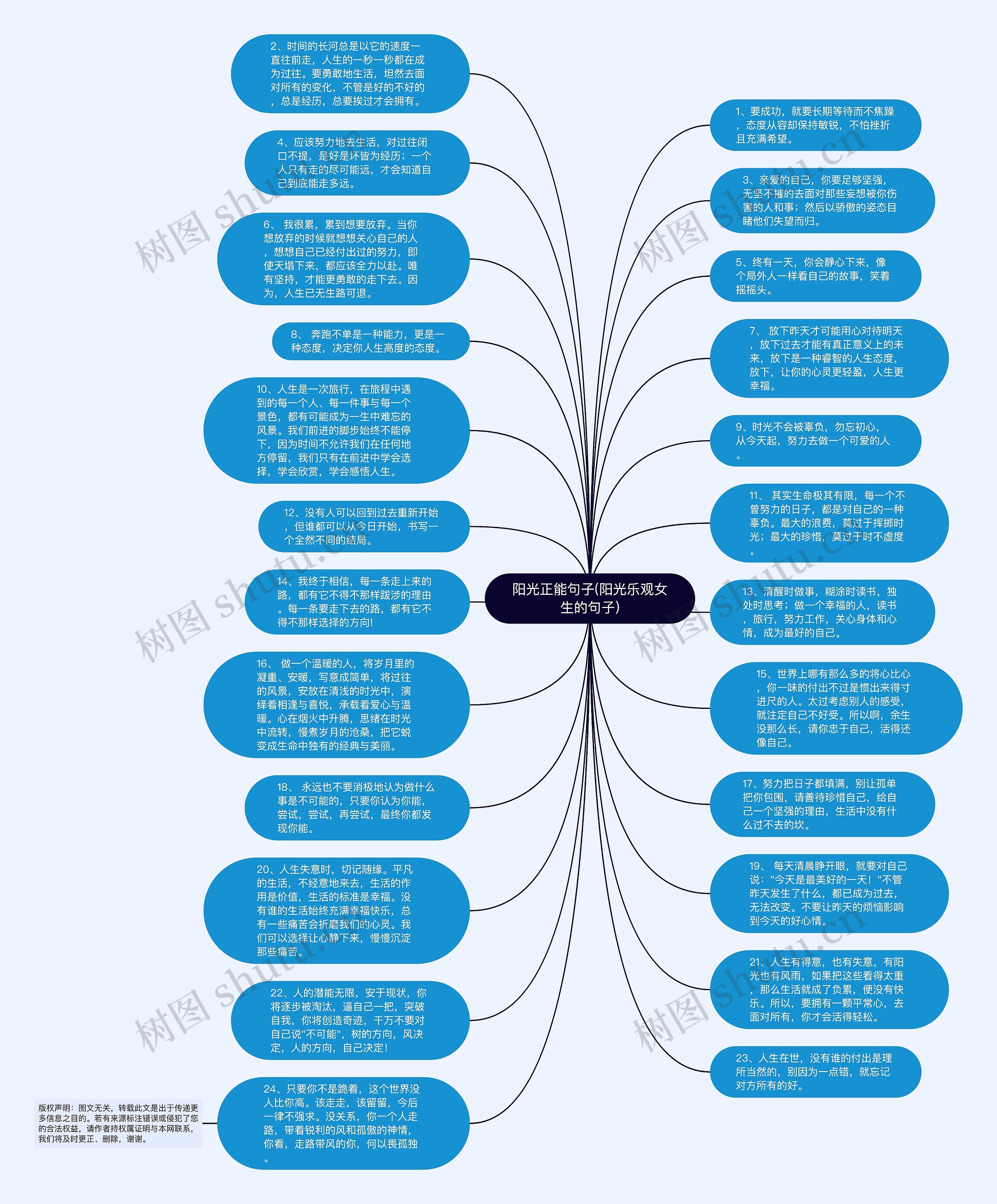 阳光正能句子(阳光乐观女生的句子)思维导图