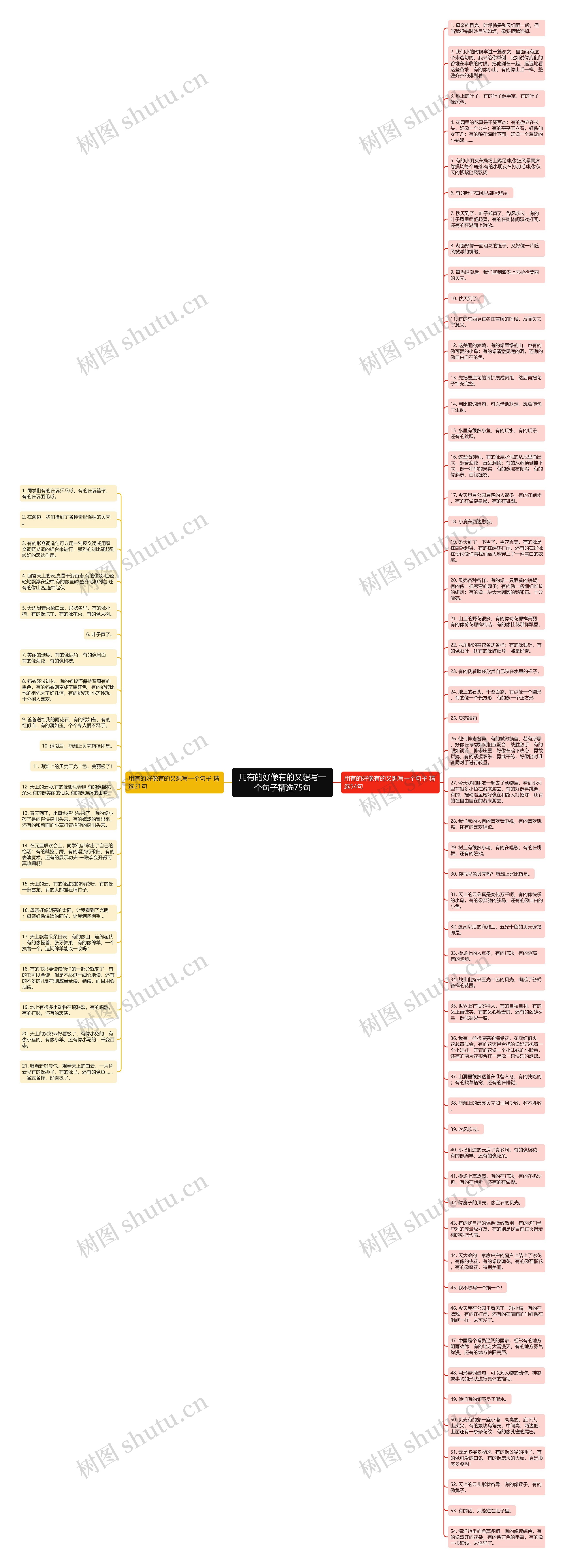 用有的好像有的又想写一个句子精选75句思维导图