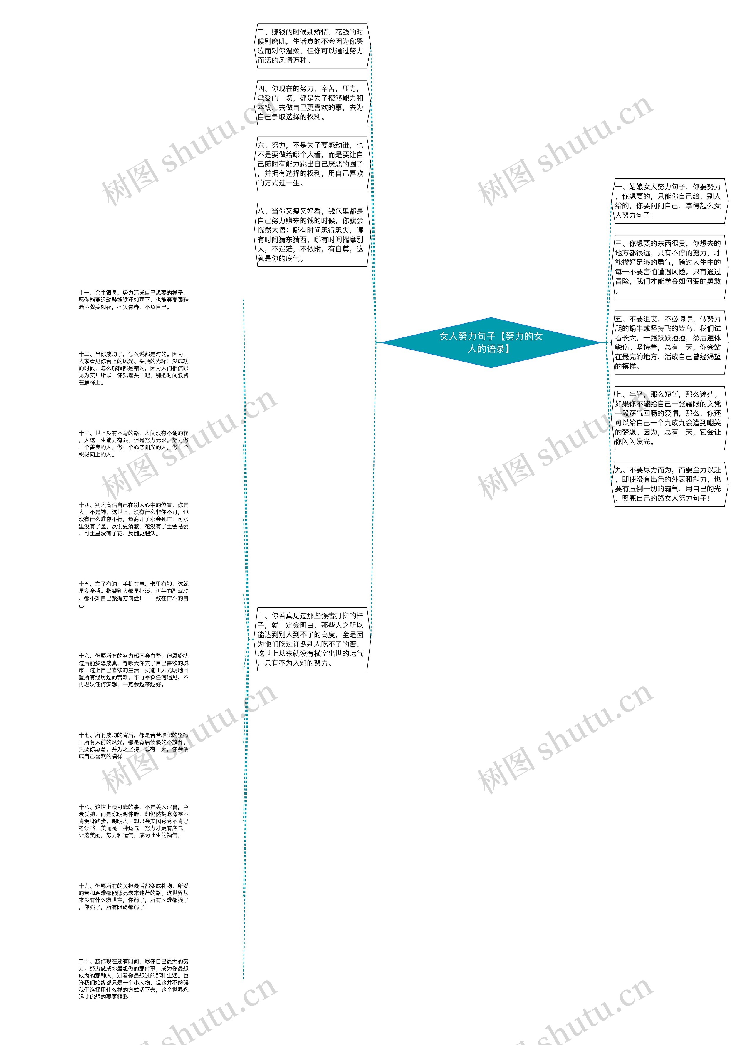 女人努力句子【努力的女人的语录】思维导图