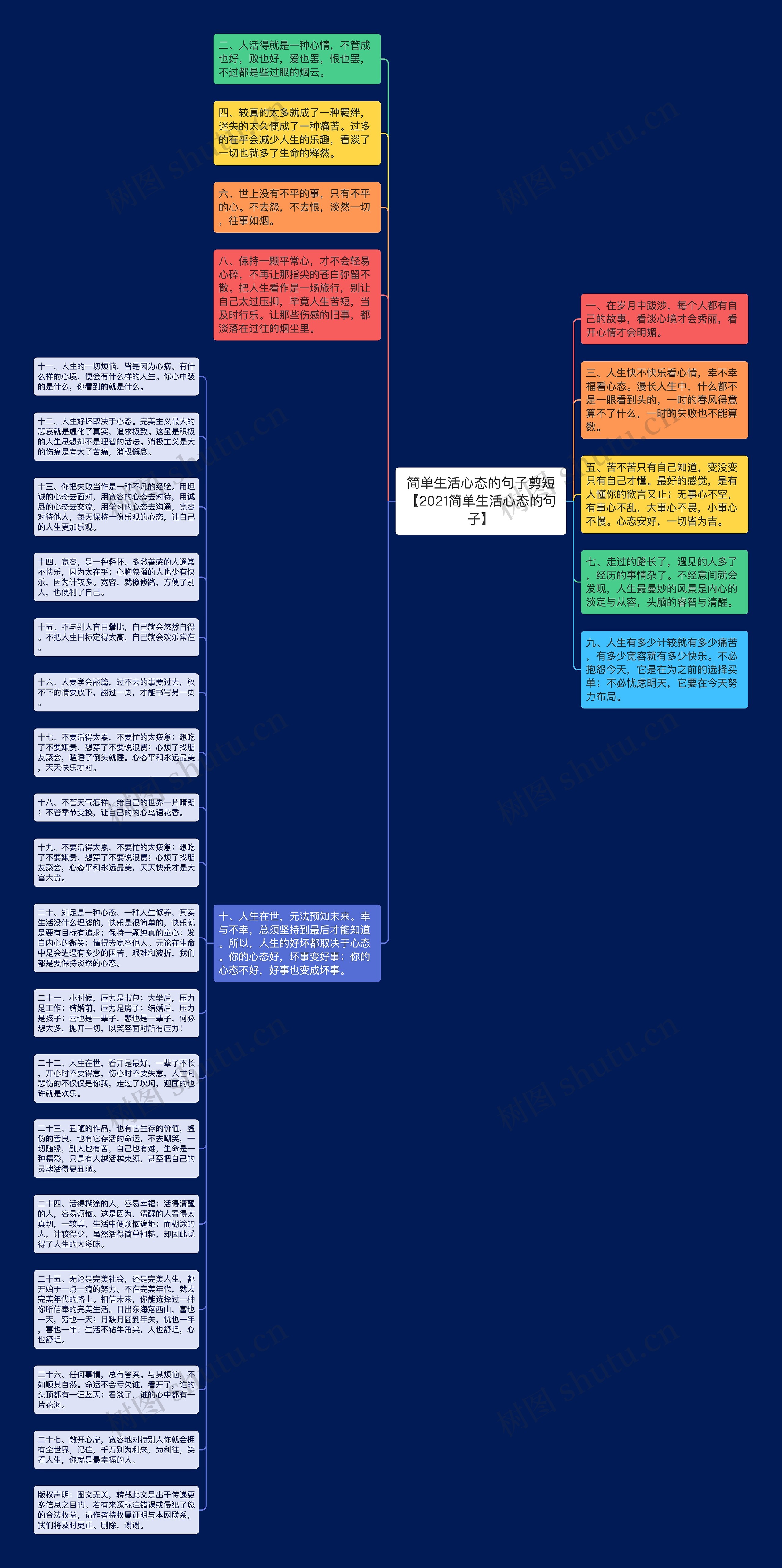 简单生活心态的句子剪短【2021简单生活心态的句子】