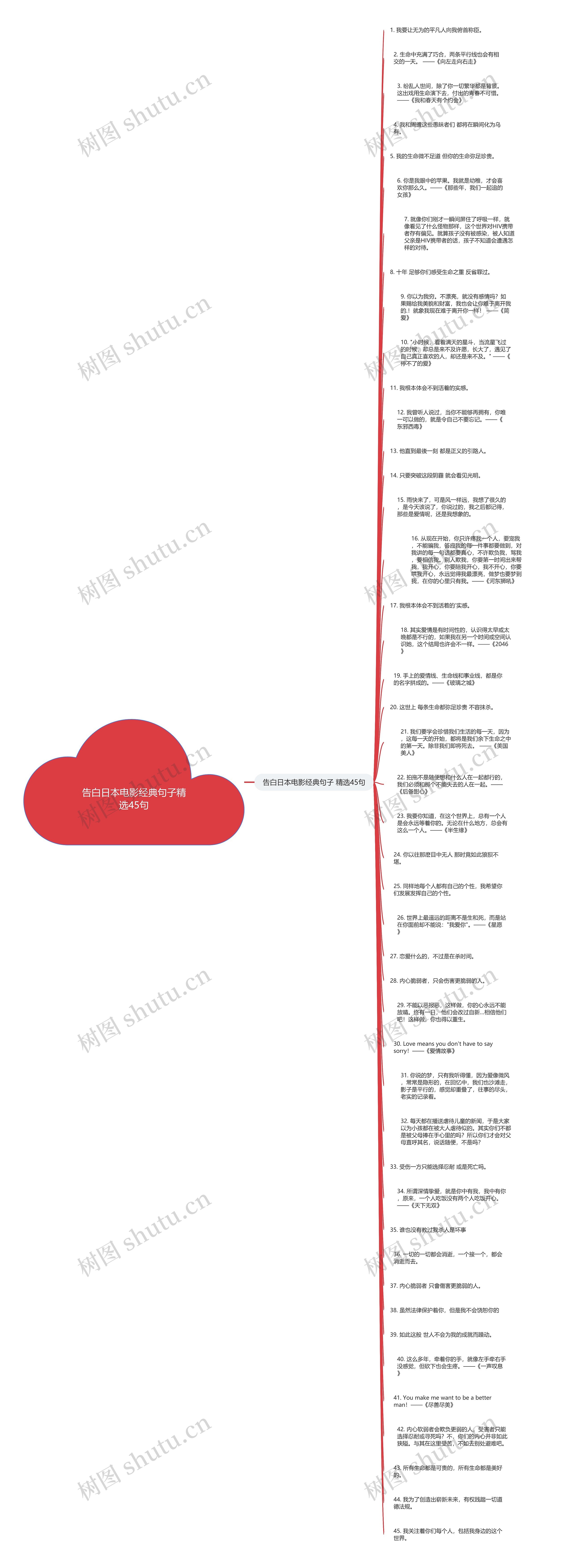 告白日本电影经典句子精选45句思维导图
