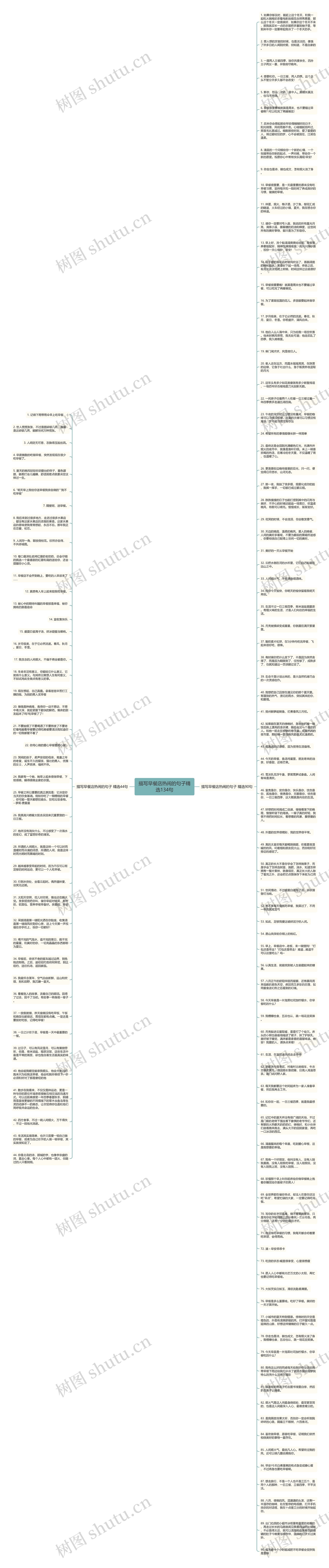 描写早餐店热闹的句子精选134句思维导图