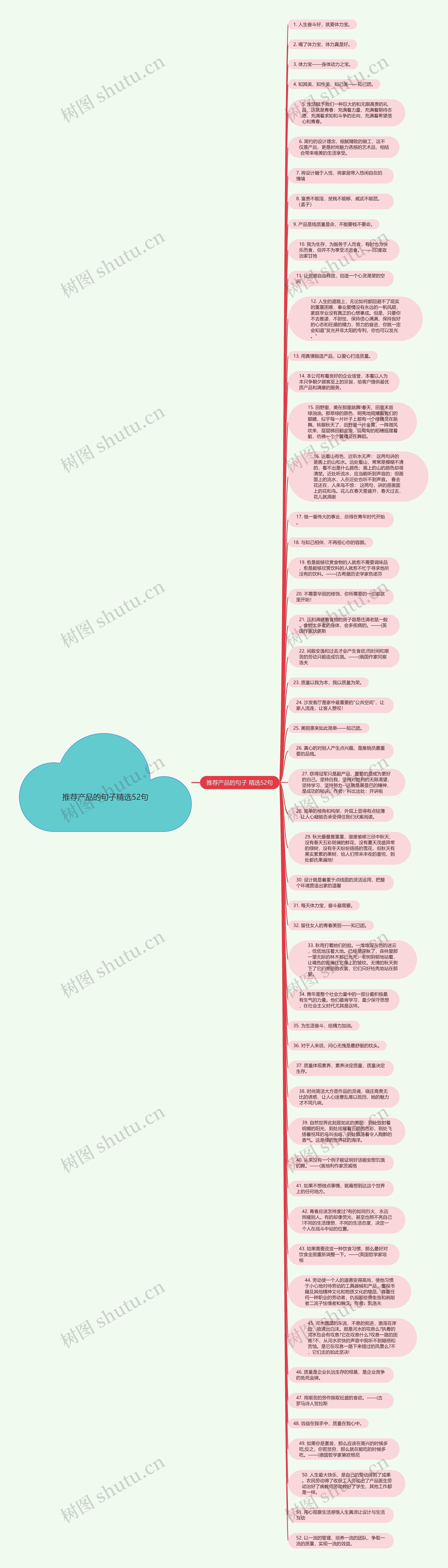 推荐产品的句子精选52句