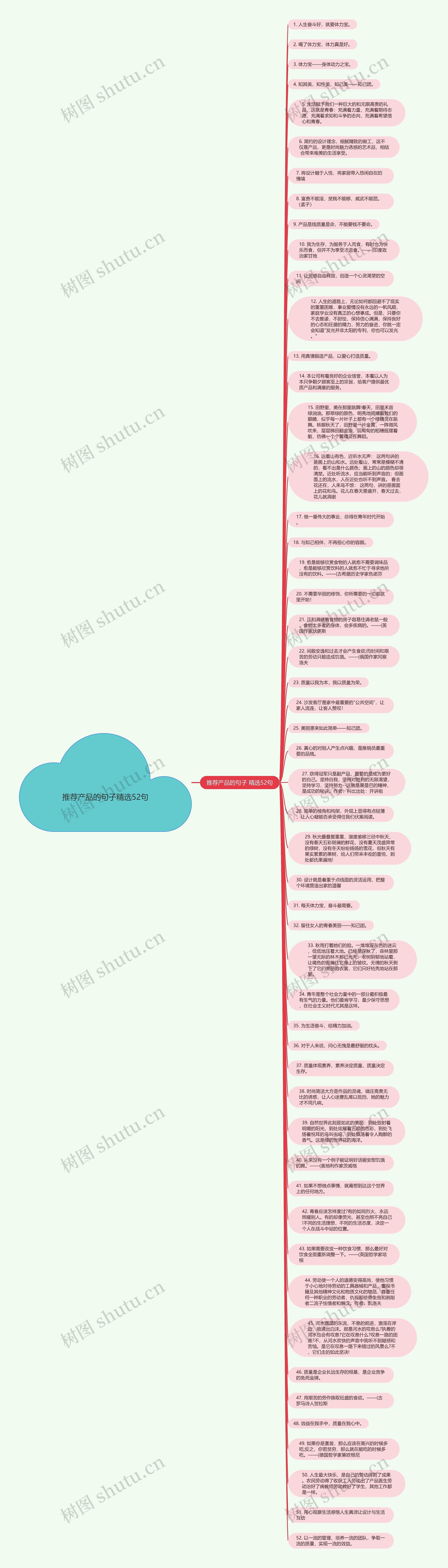 推荐产品的句子精选52句思维导图