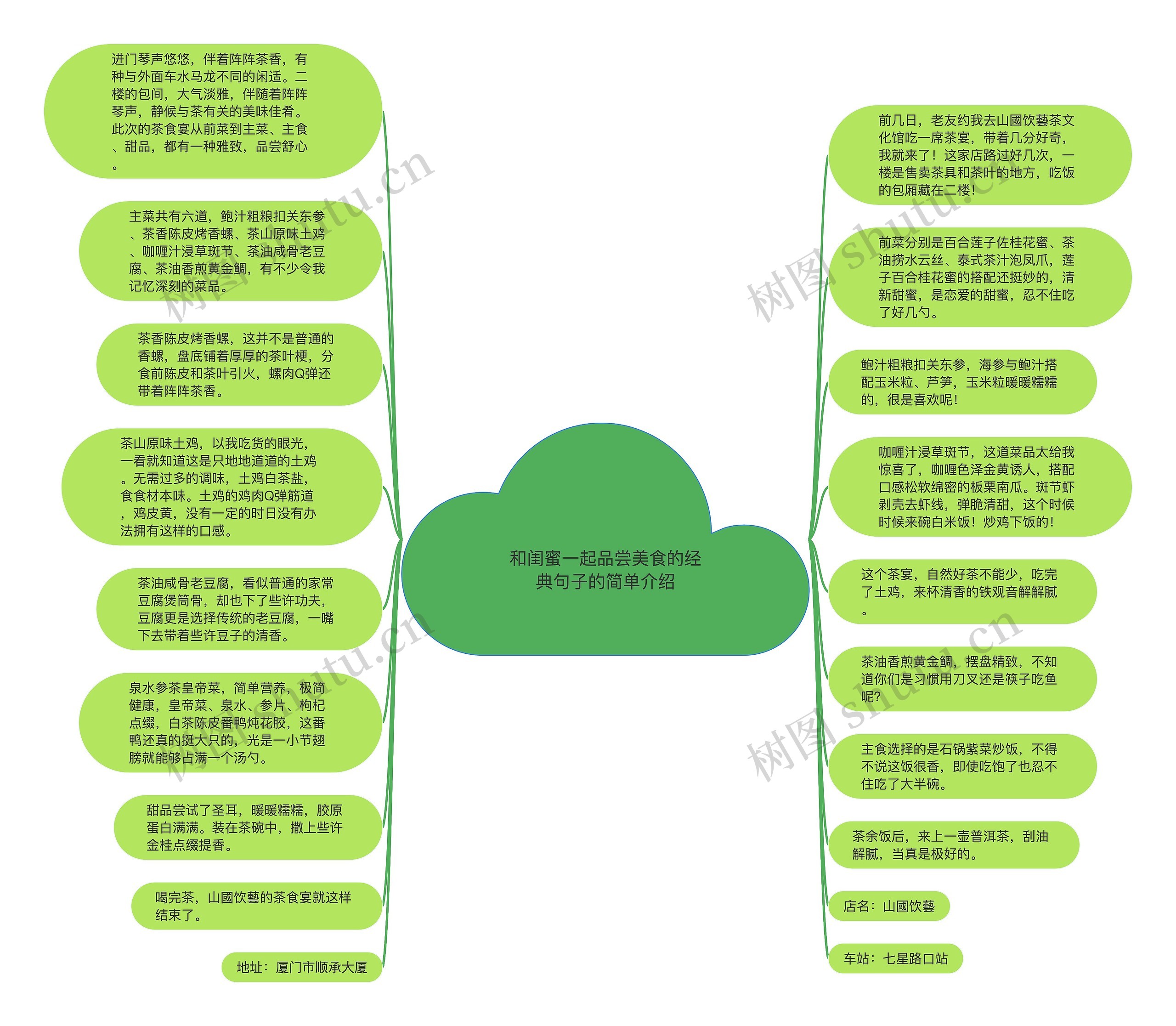 和闺蜜一起品尝美食的经典句子的简单介绍思维导图