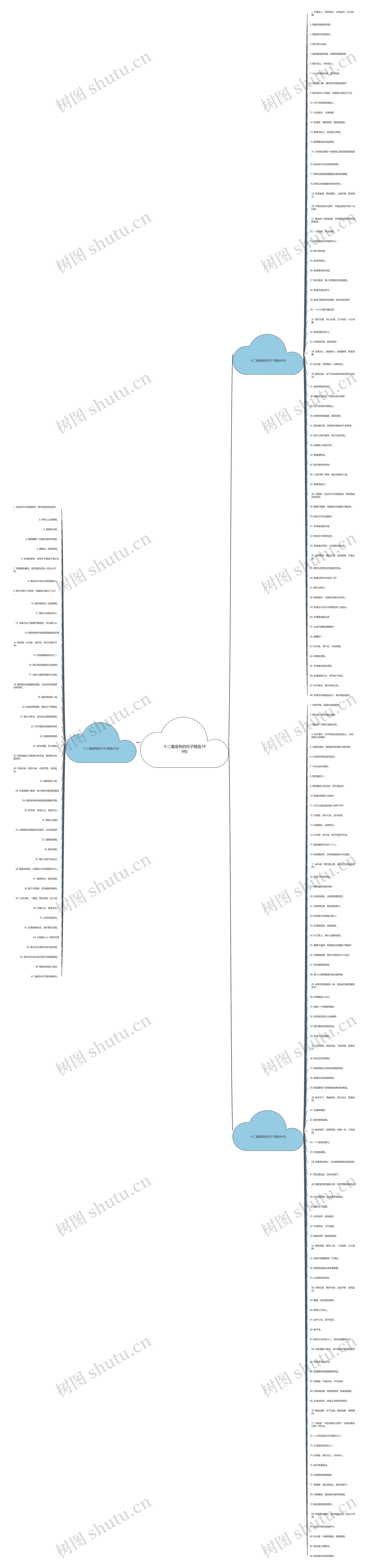 十二星座有的句子精选199句思维导图