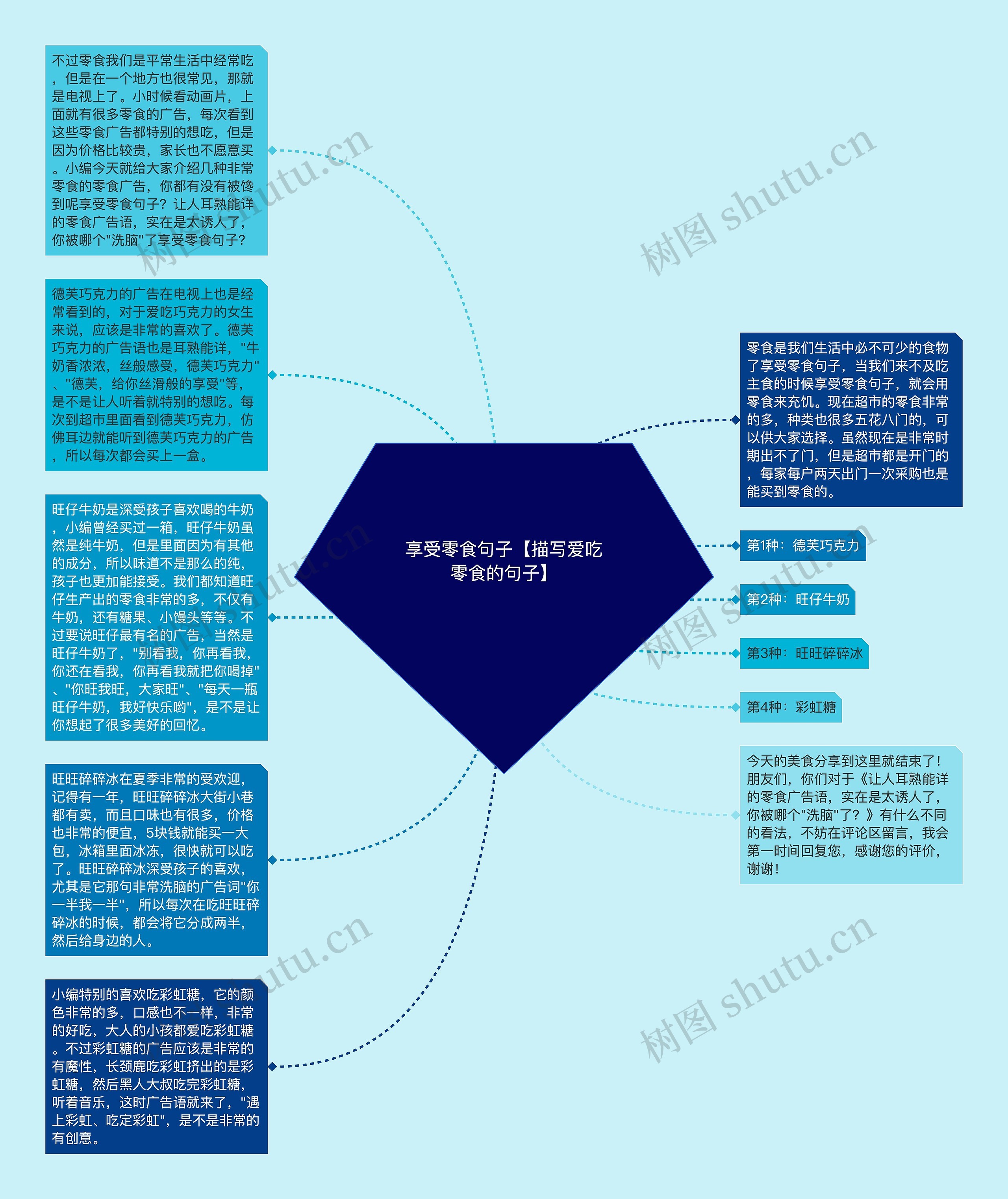 享受零食句子【描写爱吃零食的句子】思维导图