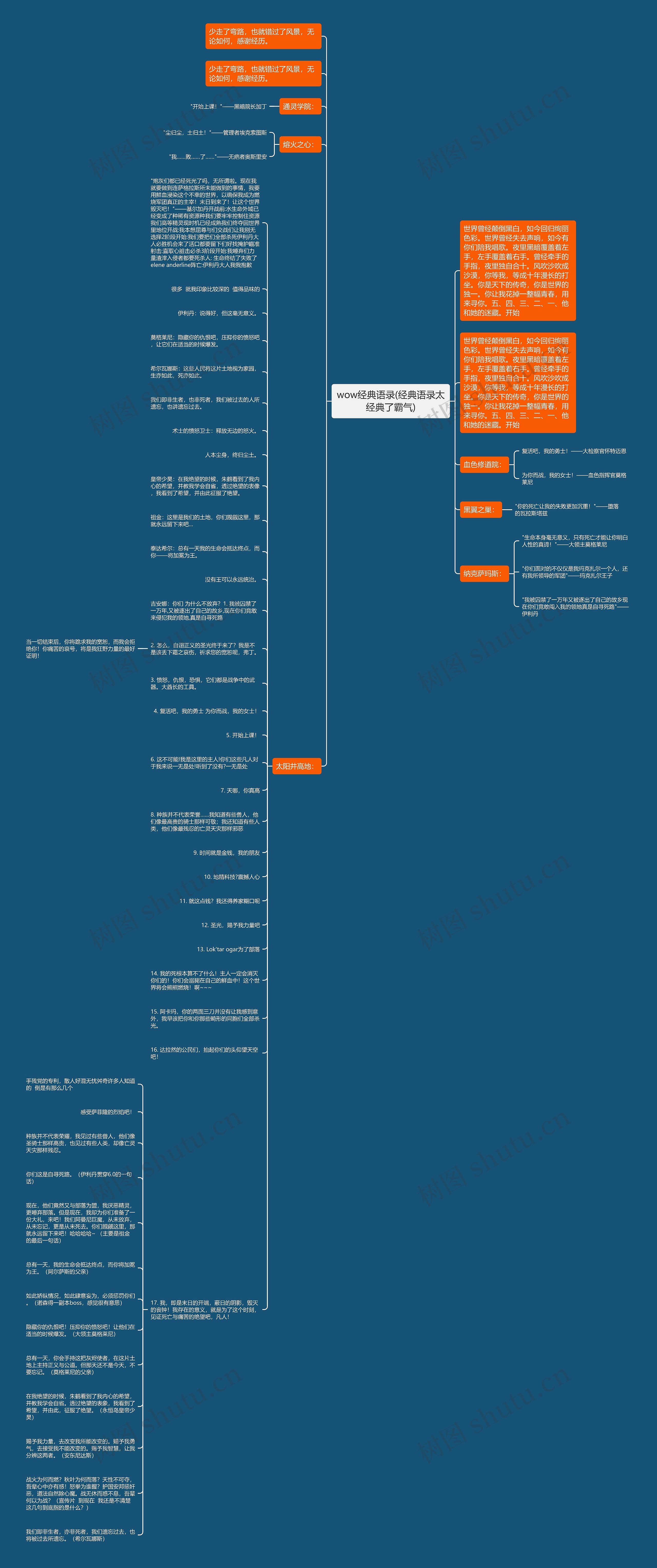 wow经典语录(经典语录太经典了霸气)思维导图