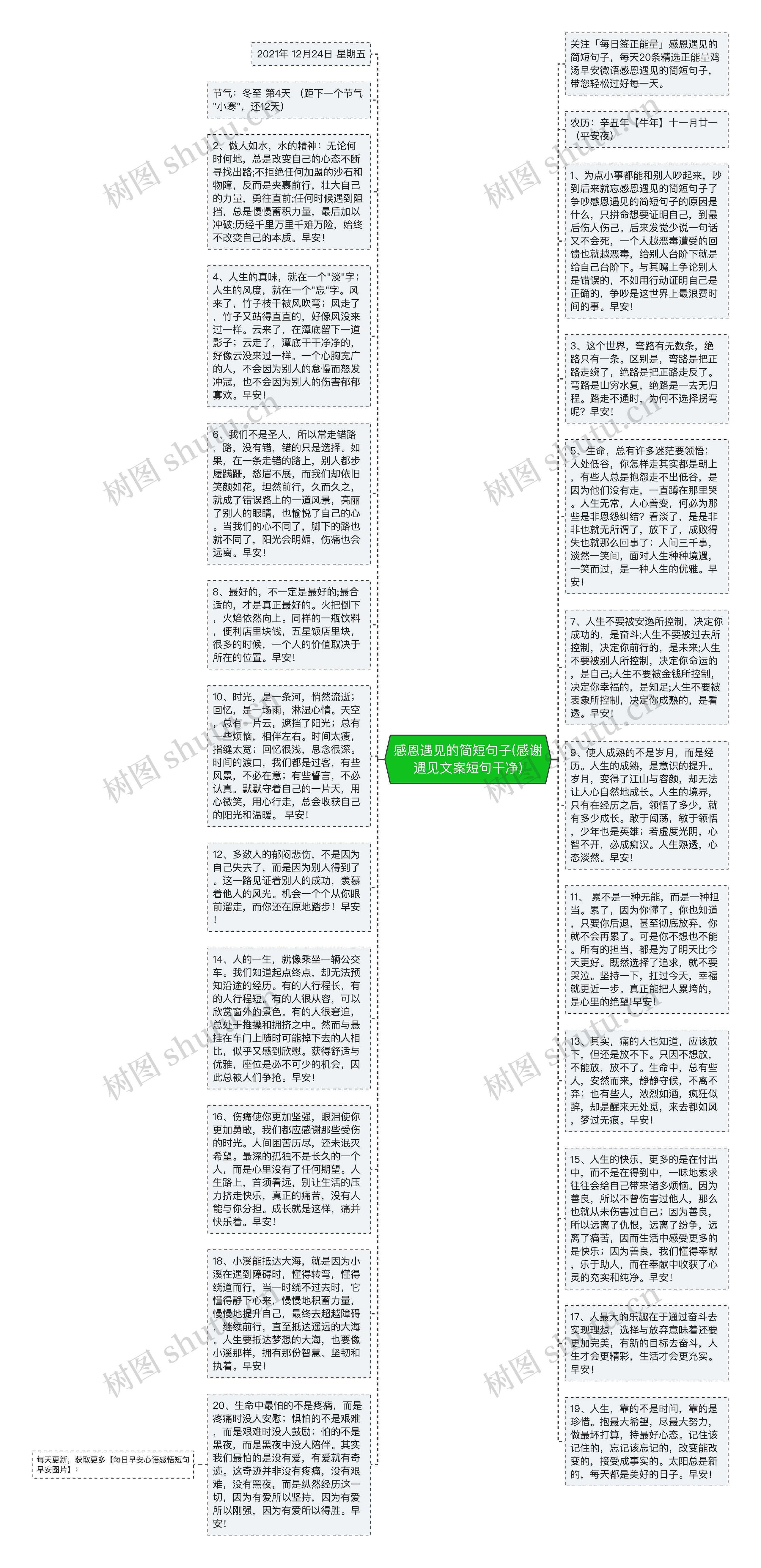 感恩遇见的简短句子(感谢遇见文案短句干净)思维导图