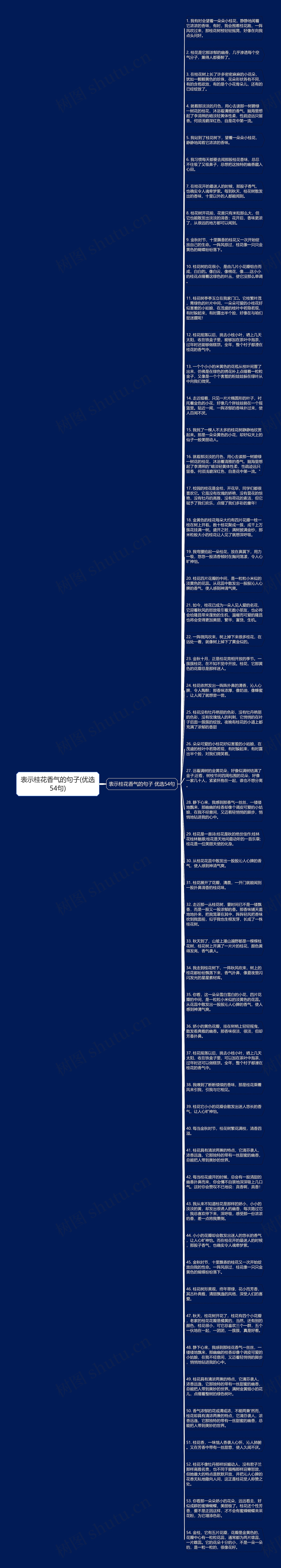 表示桂花香气的句子(优选54句)思维导图