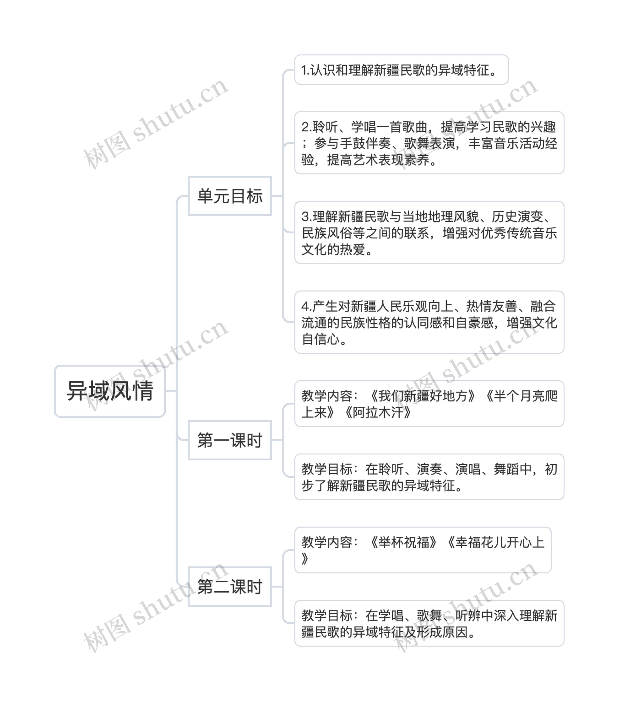 异域风情