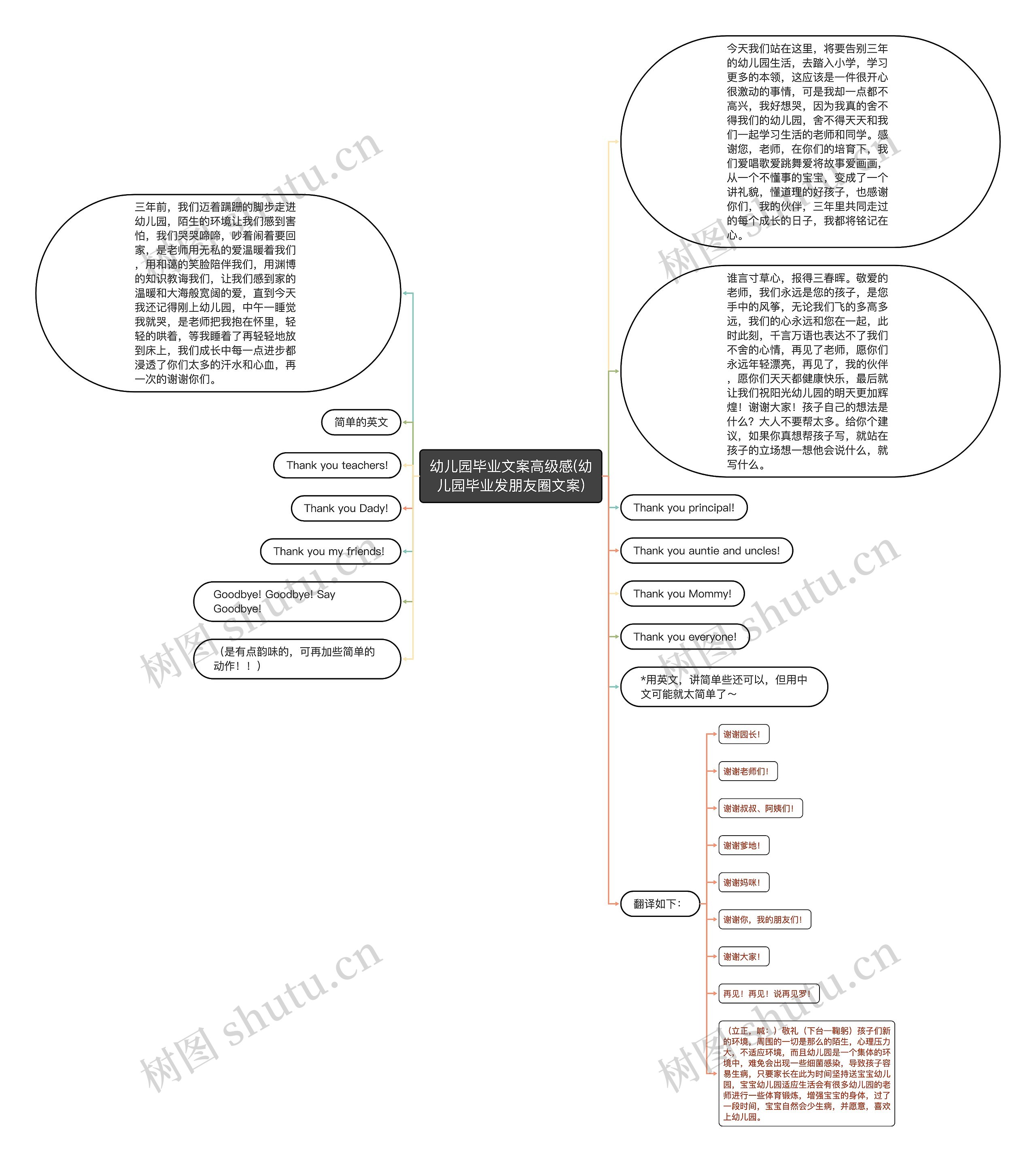 幼儿园毕业文案高级感(幼儿园毕业发朋友圈文案)思维导图