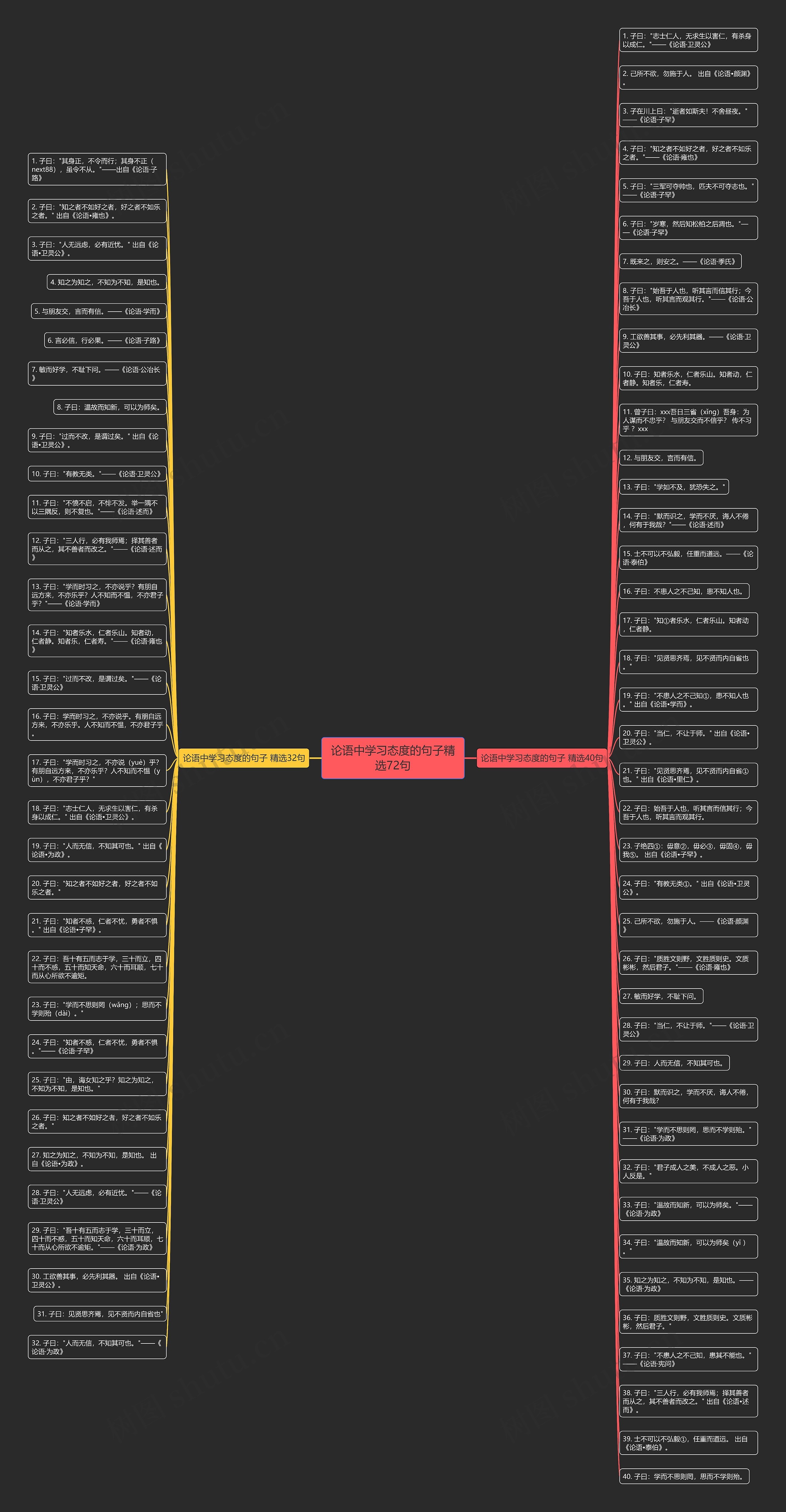 论语中学习态度的句子精选72句思维导图