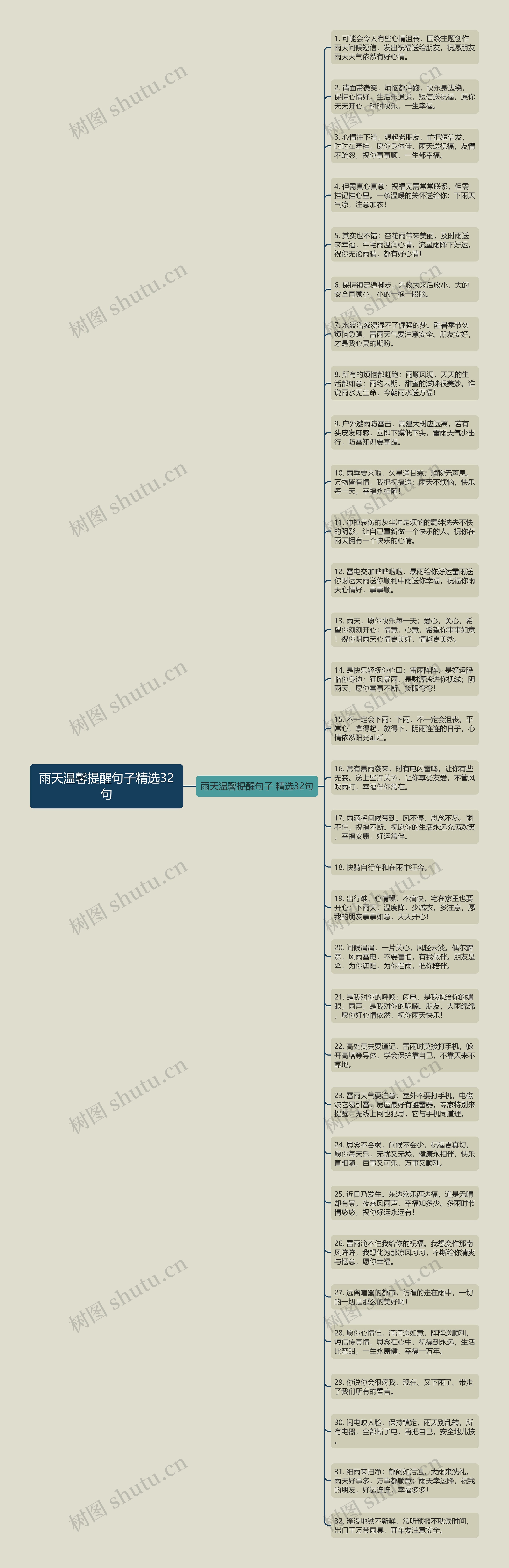 雨天温馨提醒句子精选32句思维导图